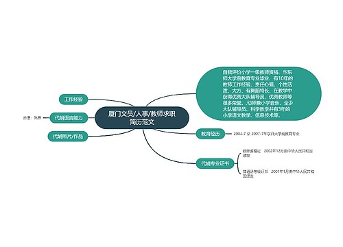 厦门文员/人事/教师求职简历范文