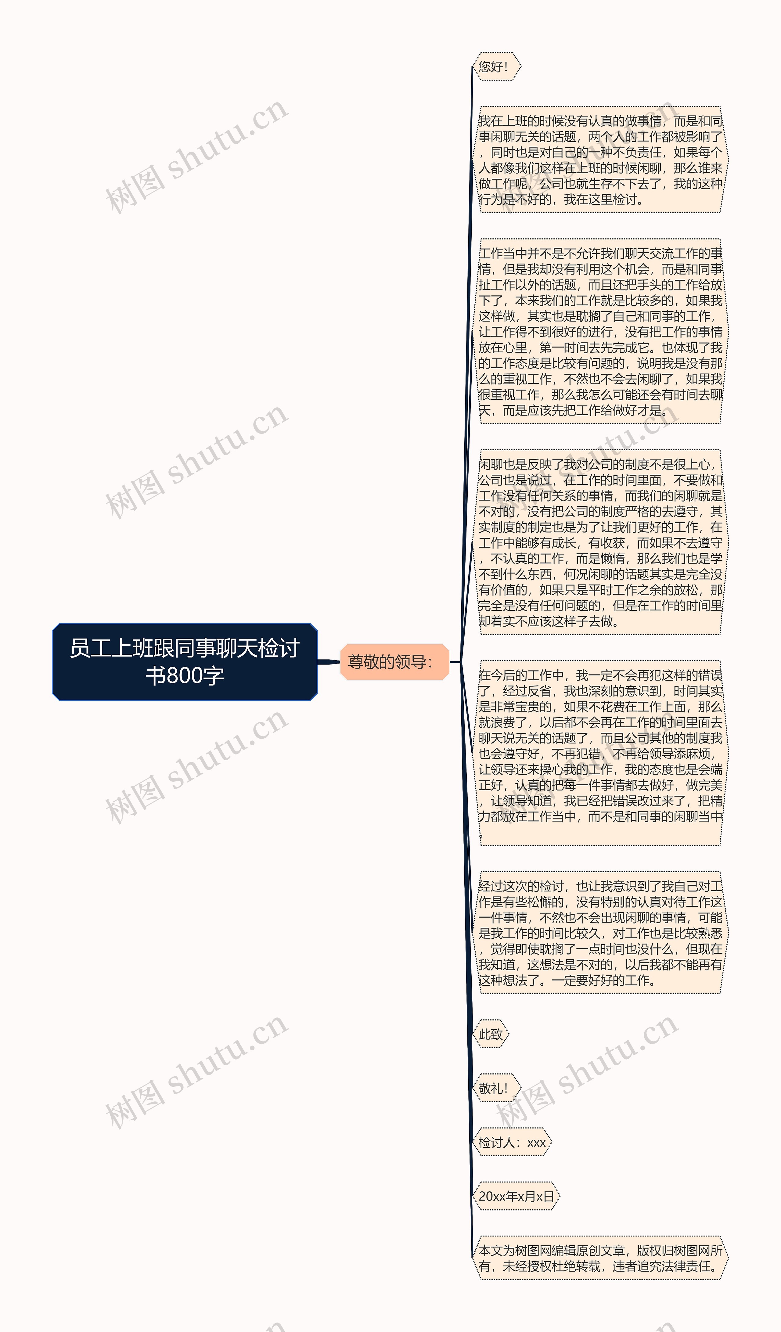 员工上班跟同事聊天检讨书800字思维导图