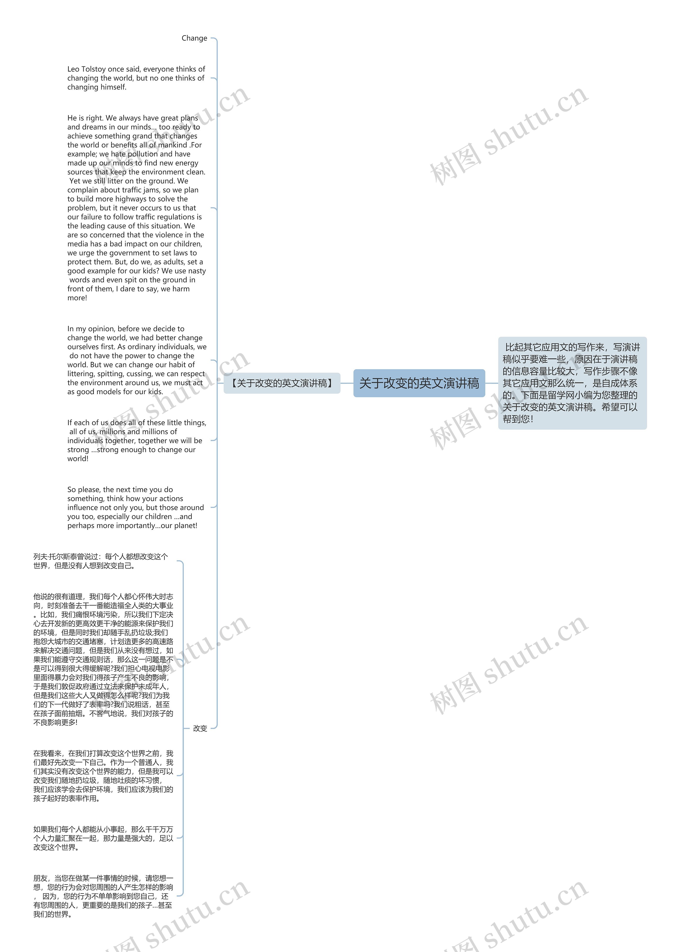 关于改变的英文演讲稿思维导图