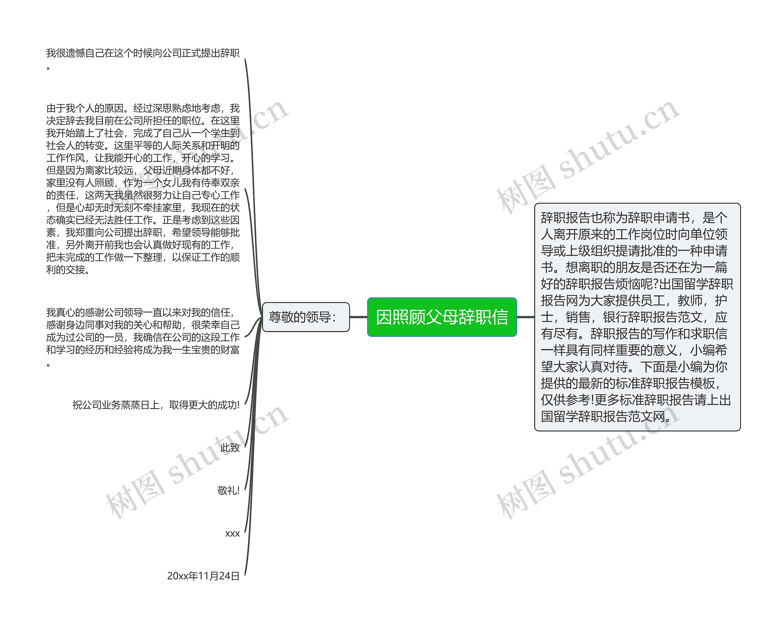 因照顾父母辞职信