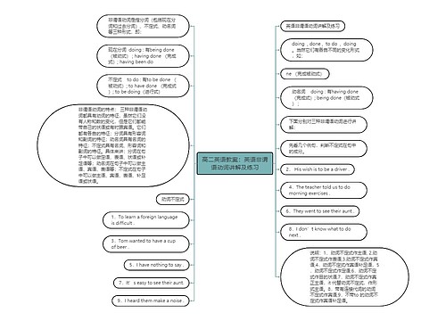 高二英语教案：英语非谓语动词讲解及练习