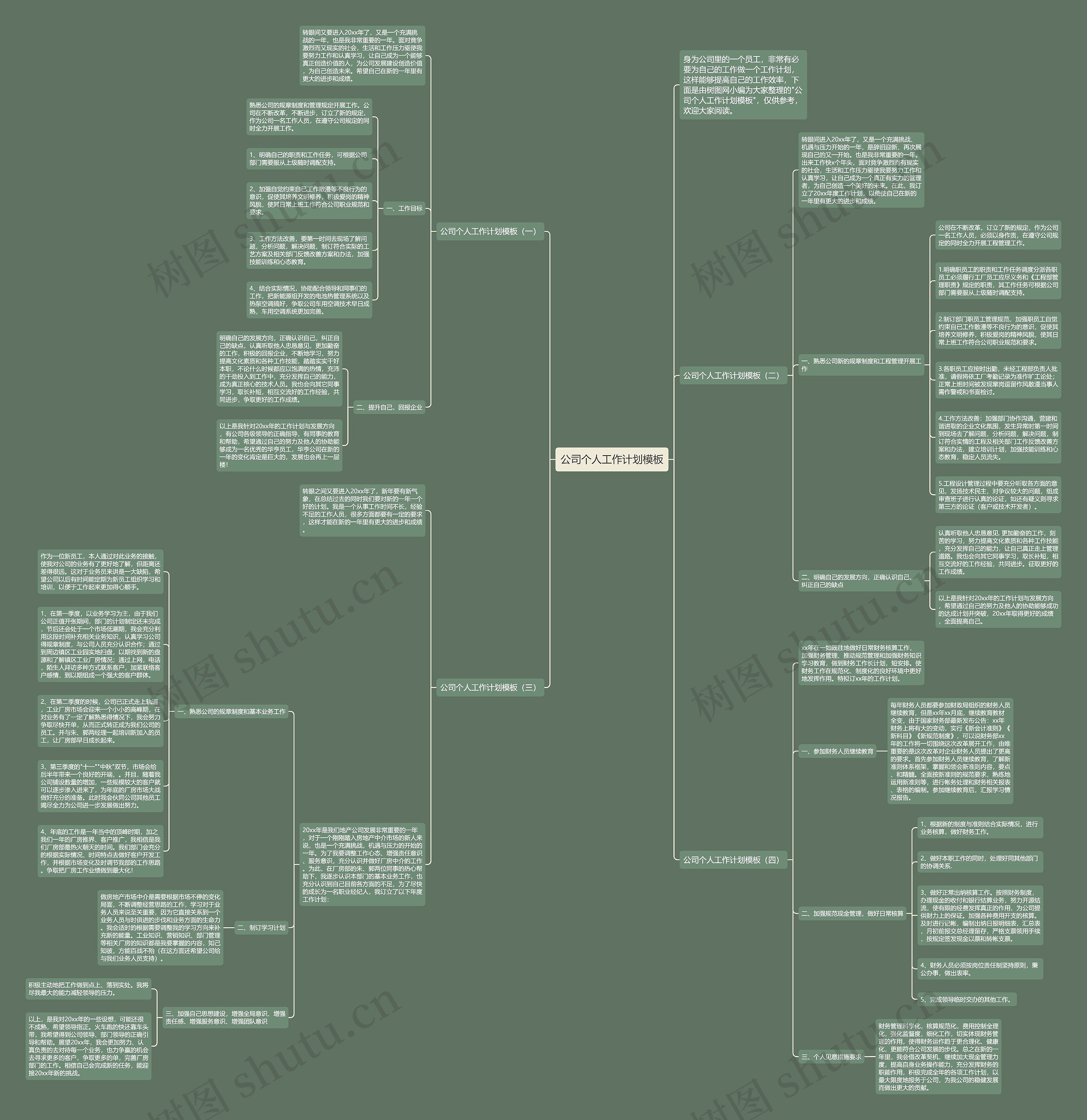 公司个人工作计划思维导图