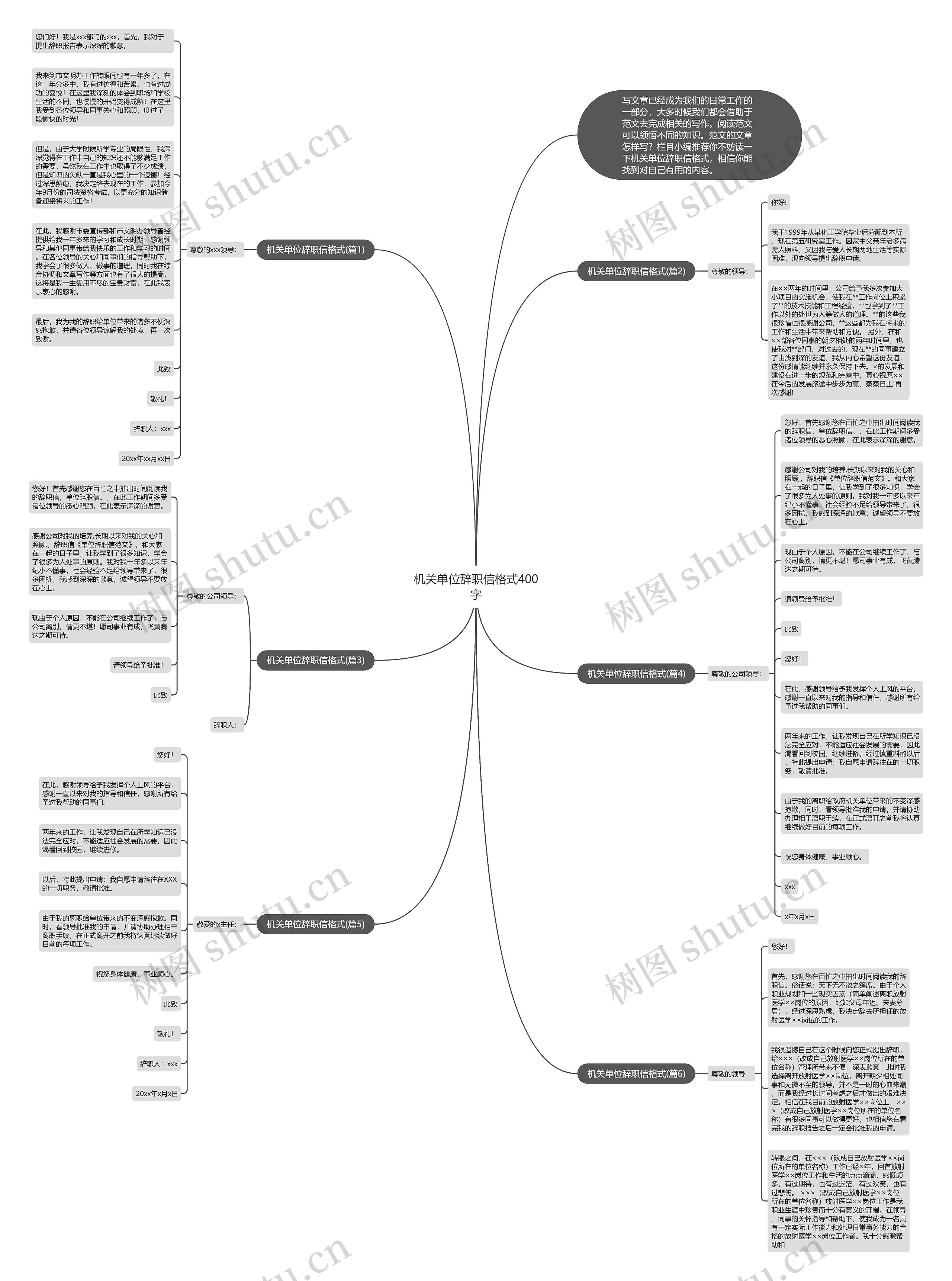 机关单位辞职信格式400字思维导图