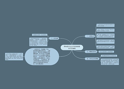 高考语文议论文阅读答题技巧及套路