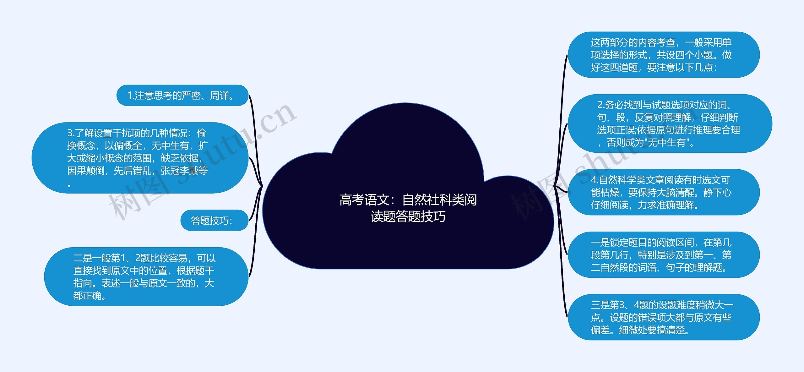 高考语文：自然社科类阅读题答题技巧思维导图