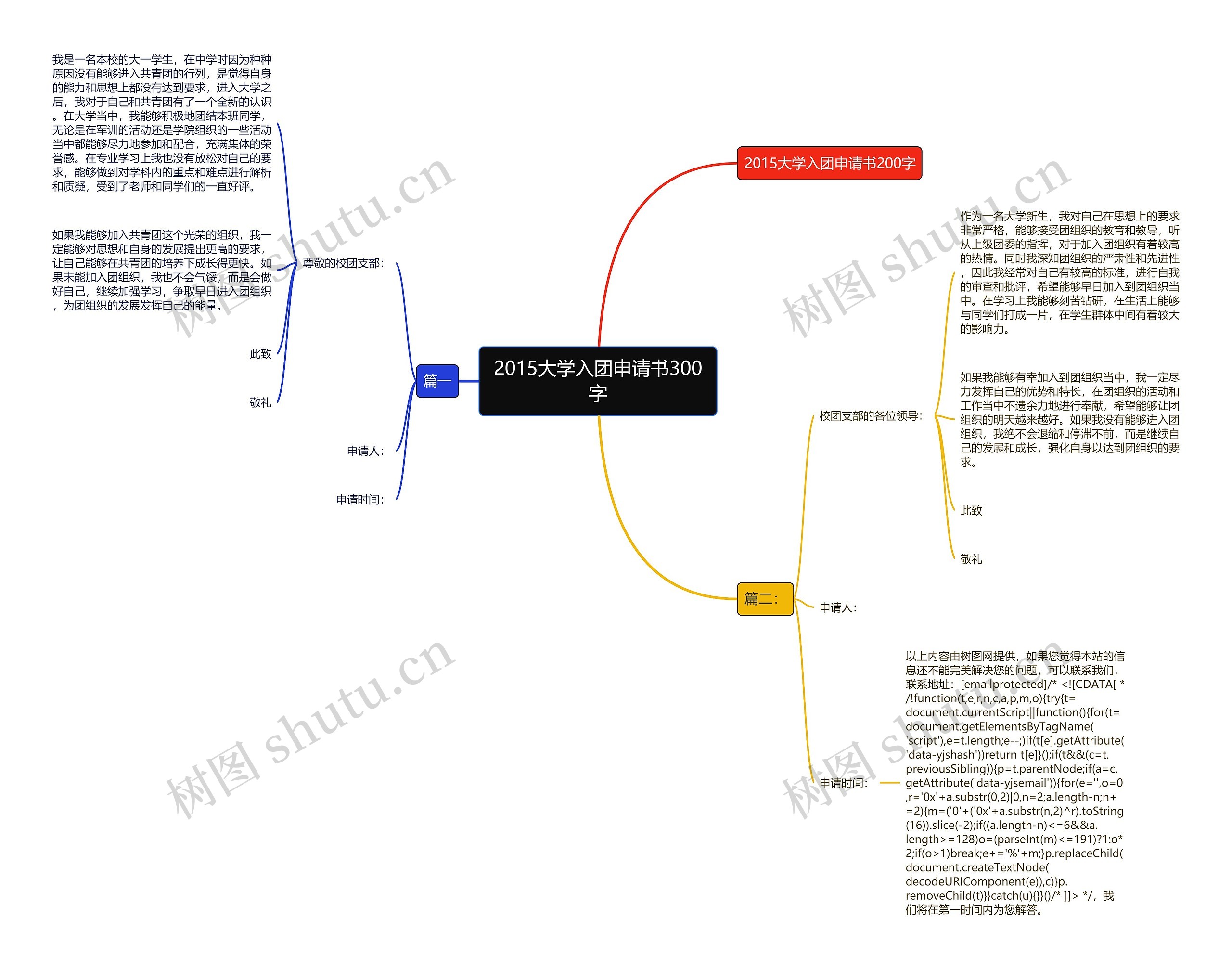 2015大学入团申请书300字思维导图