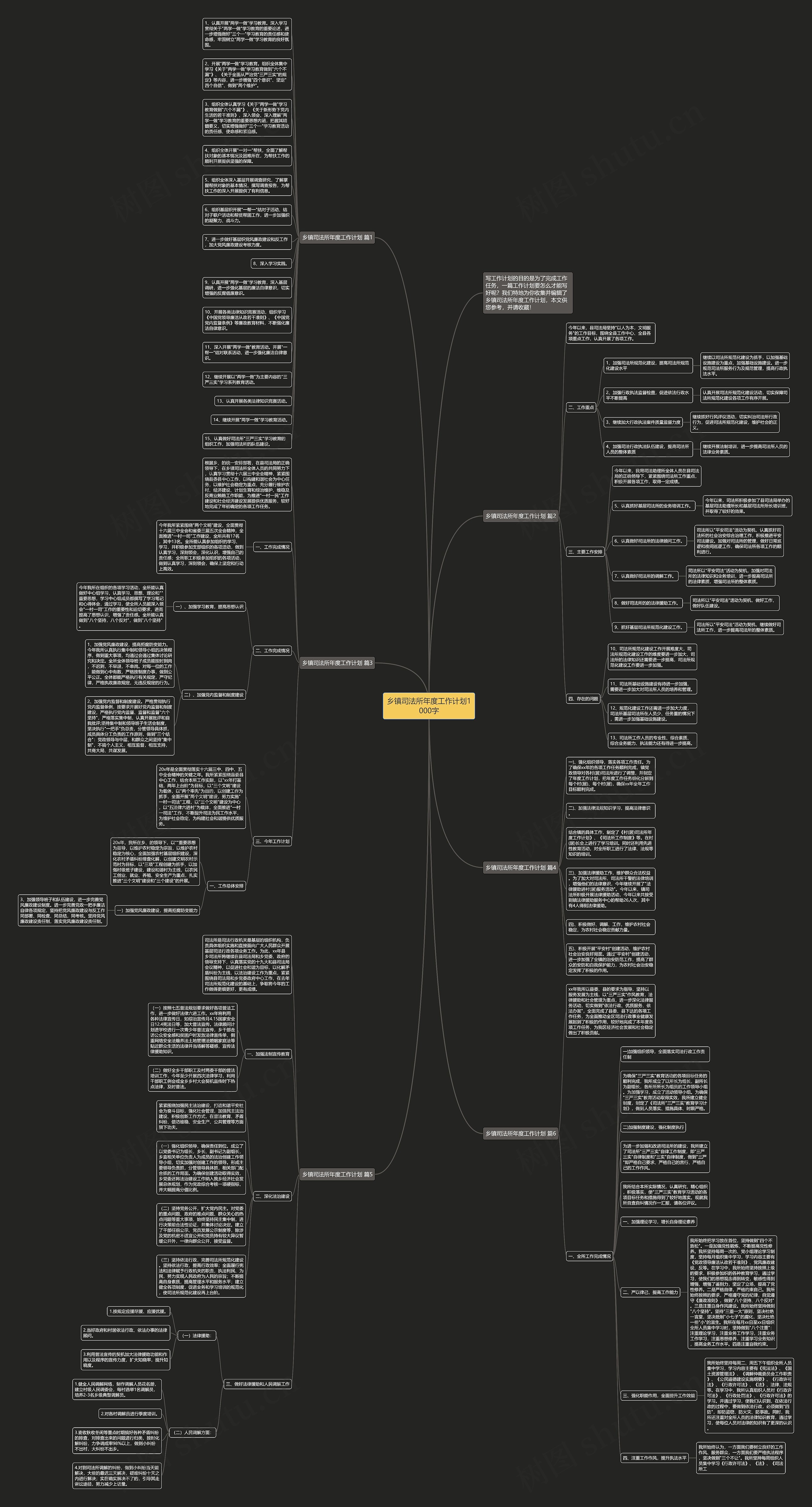 乡镇司法所年度工作计划1000字思维导图