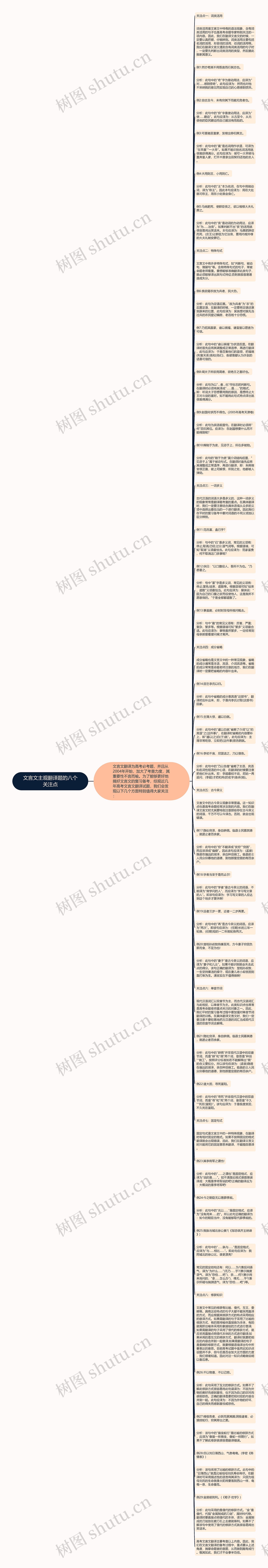 文言文主观翻译题的八个关注点