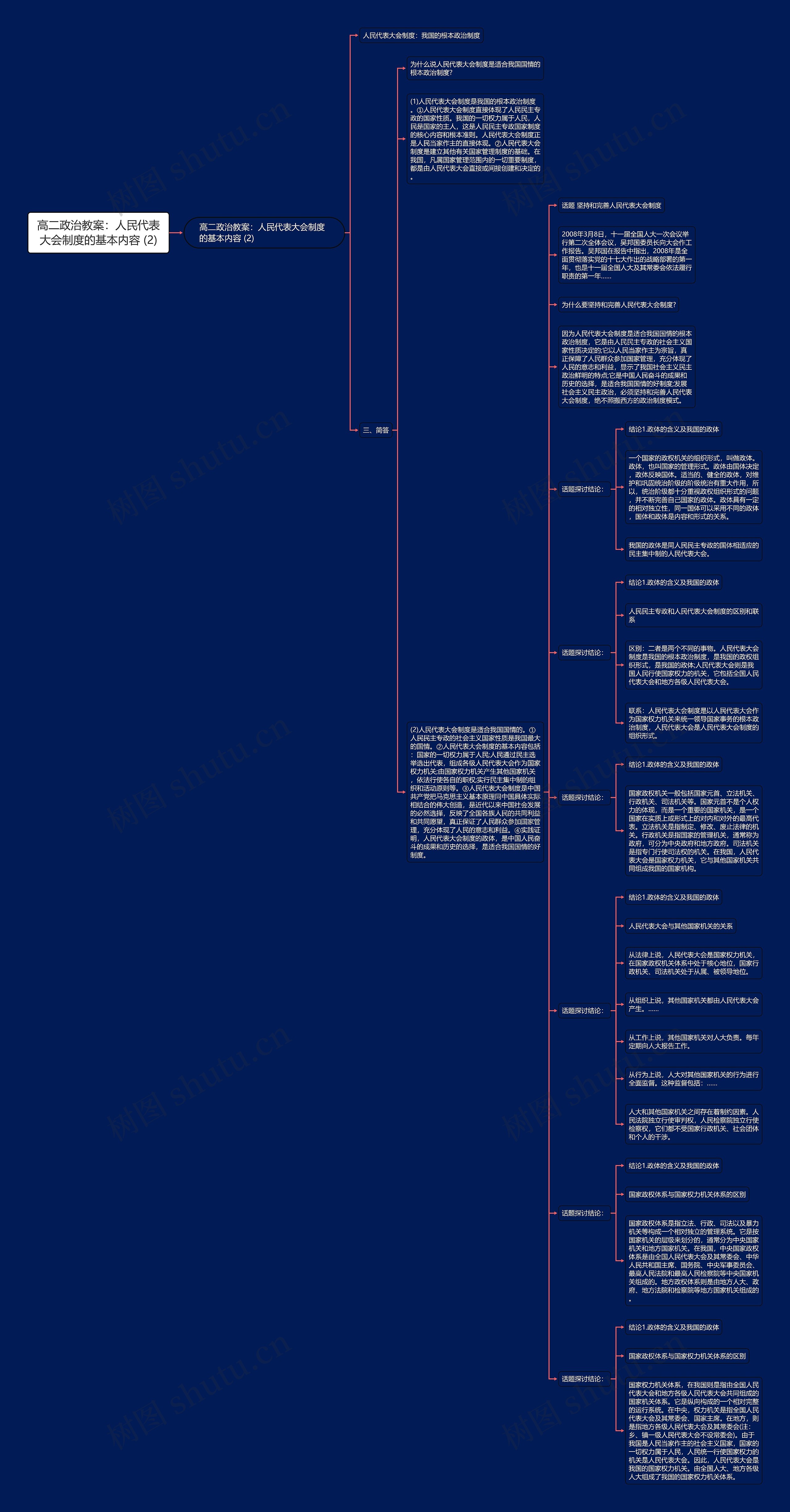 高二政治教案:人民代表大会制度的基本内容 (2) 高二政治教案:人民代表大会制度的基本内容 (2)