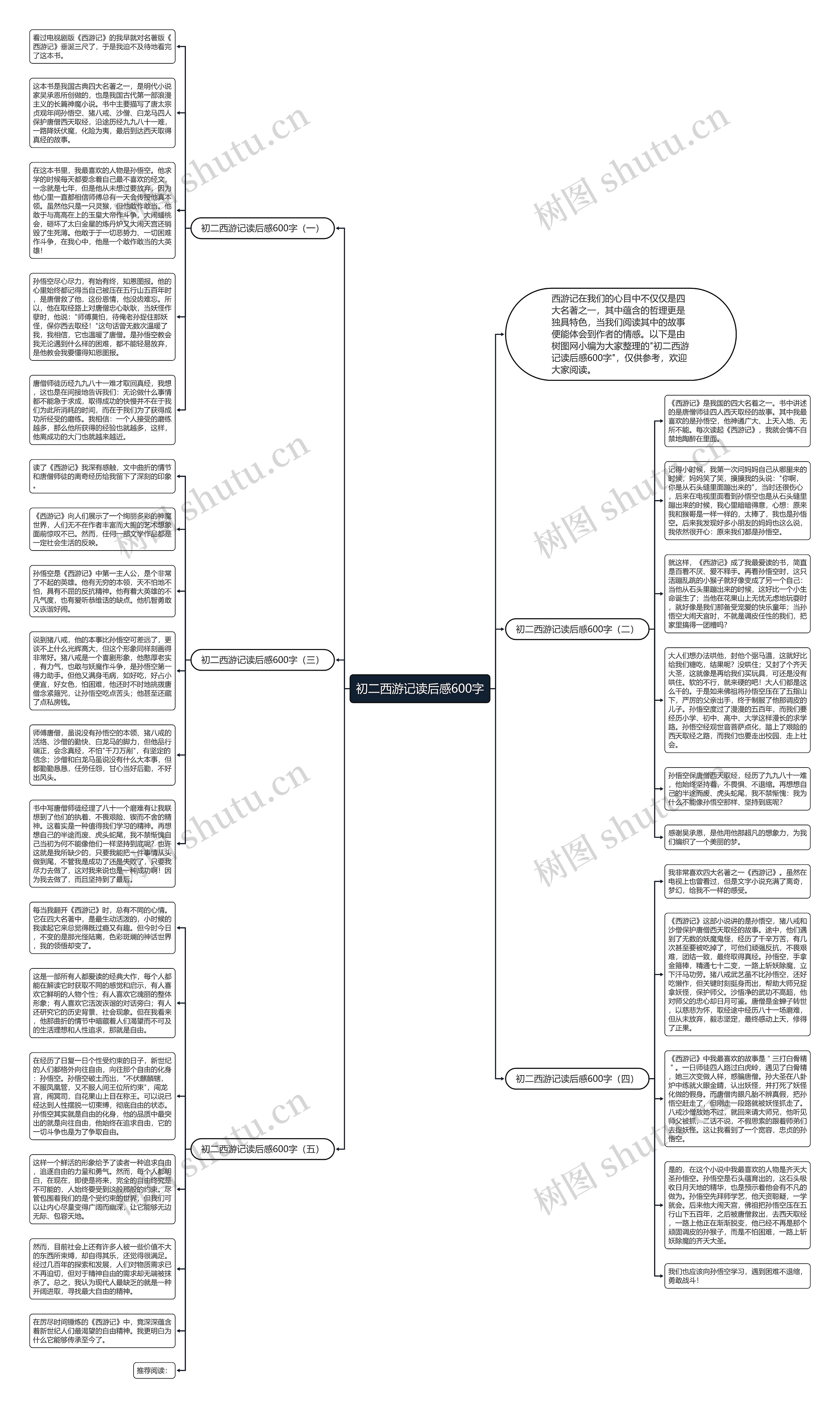 初二西游记读后感600字思维导图高清图 初二西游记读后感600字思维导图