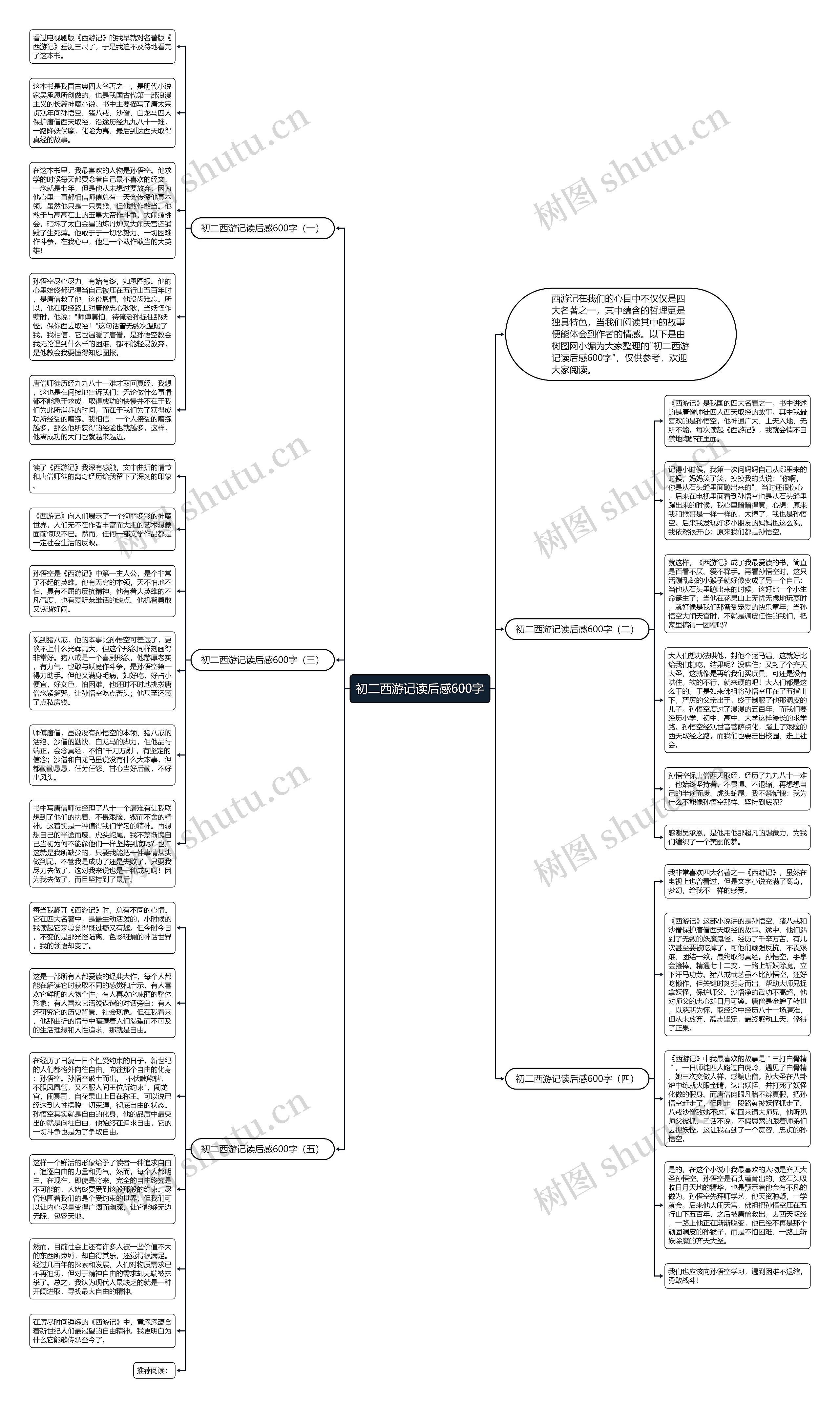 初二西游记读后感600字思维导图