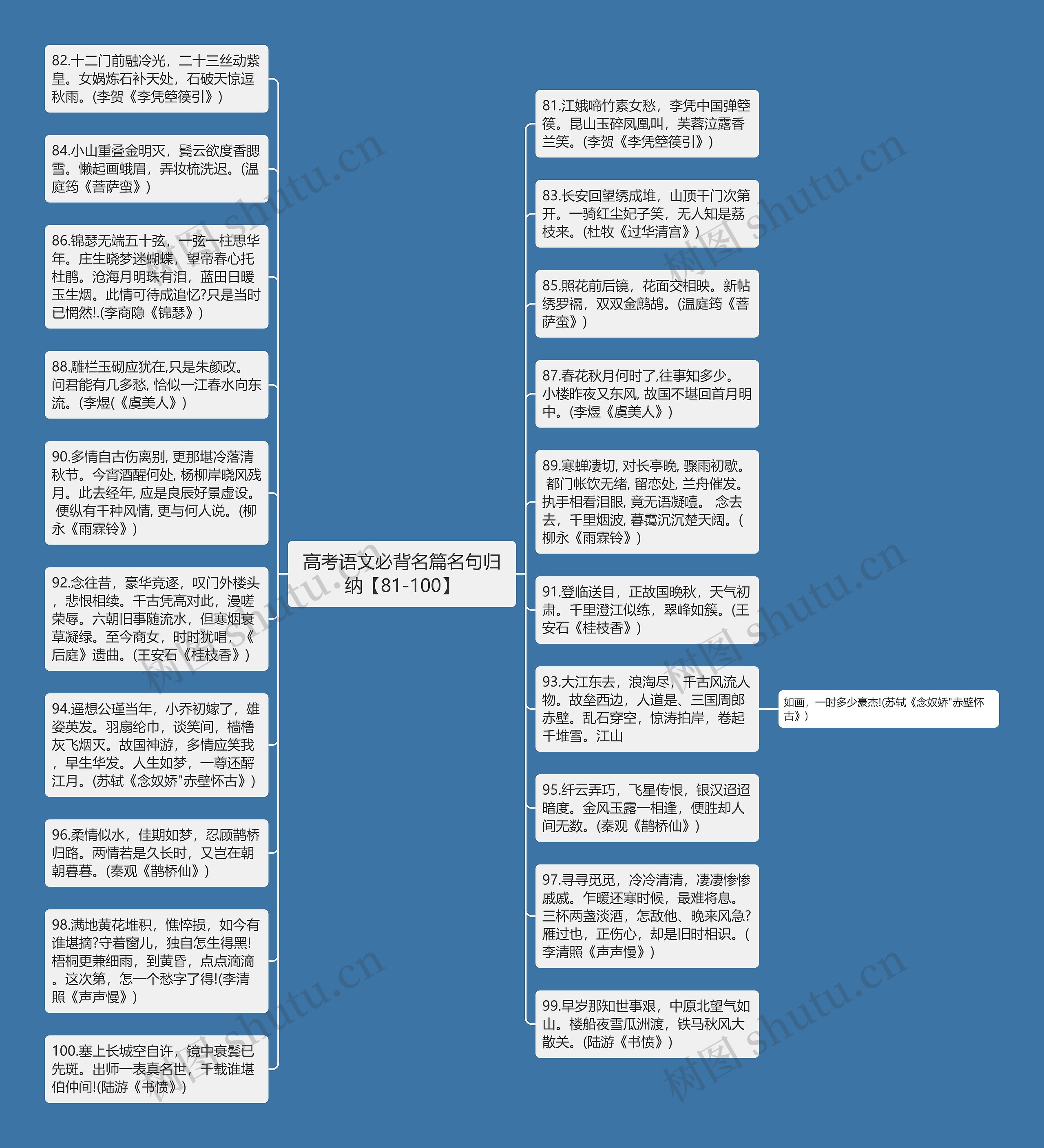 高考语文必背名篇名句归纳【81-100】思维导图高清图 高考语文必背名篇名句归纳【81-100】思维导图