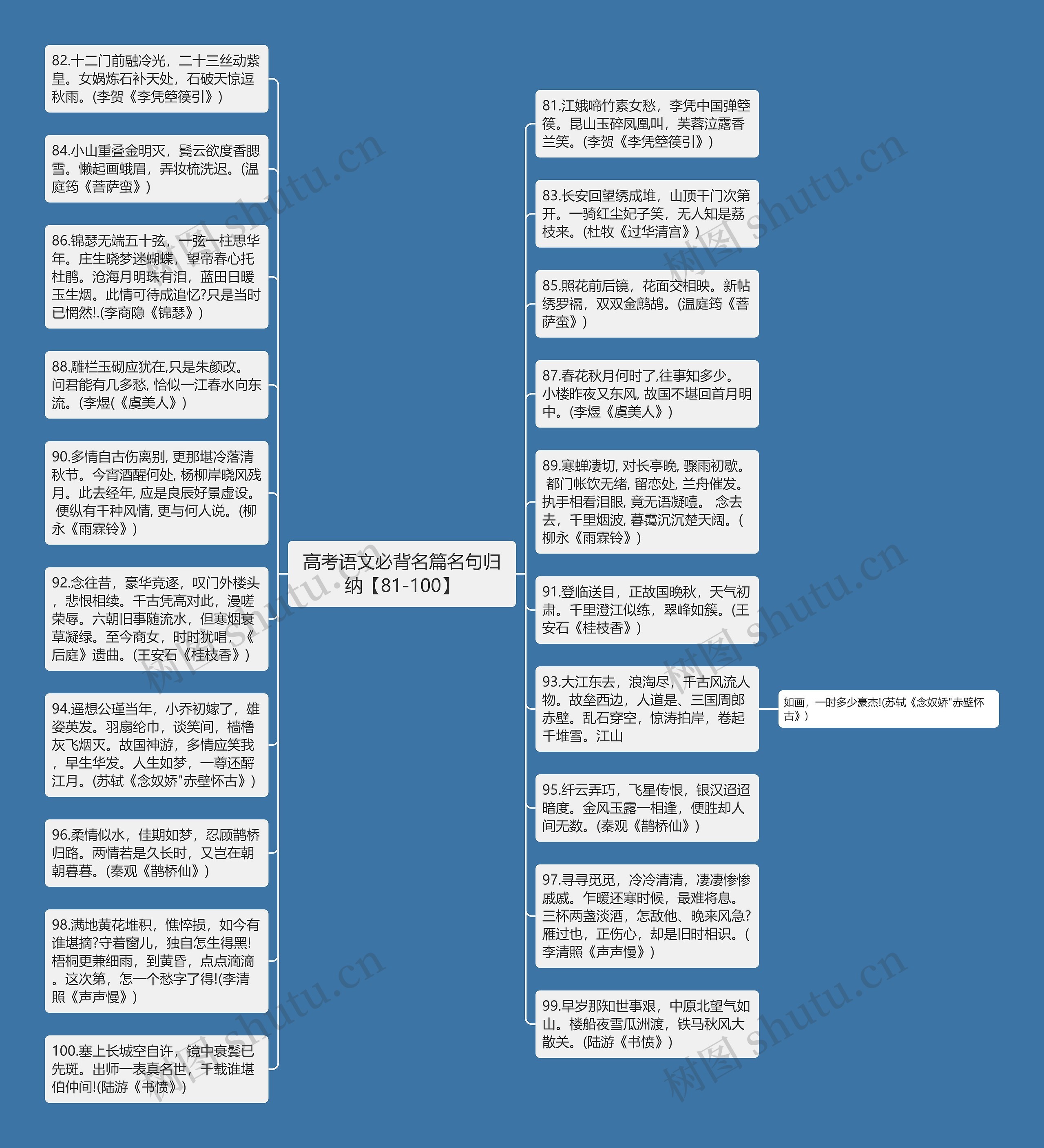 高考语文必背名篇名句归纳【81-100】思维导图