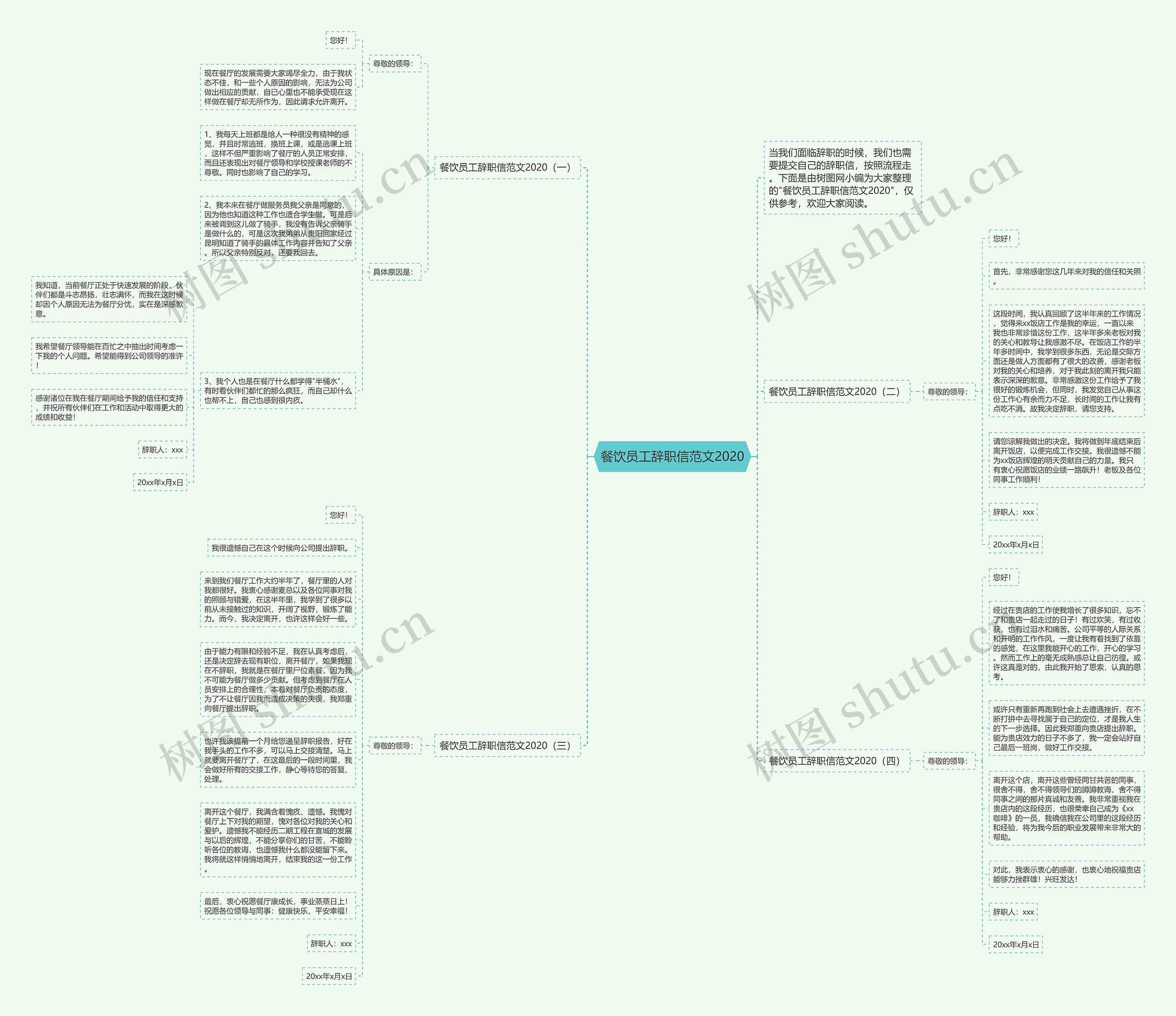 餐饮员工辞职信范文2020思维导图