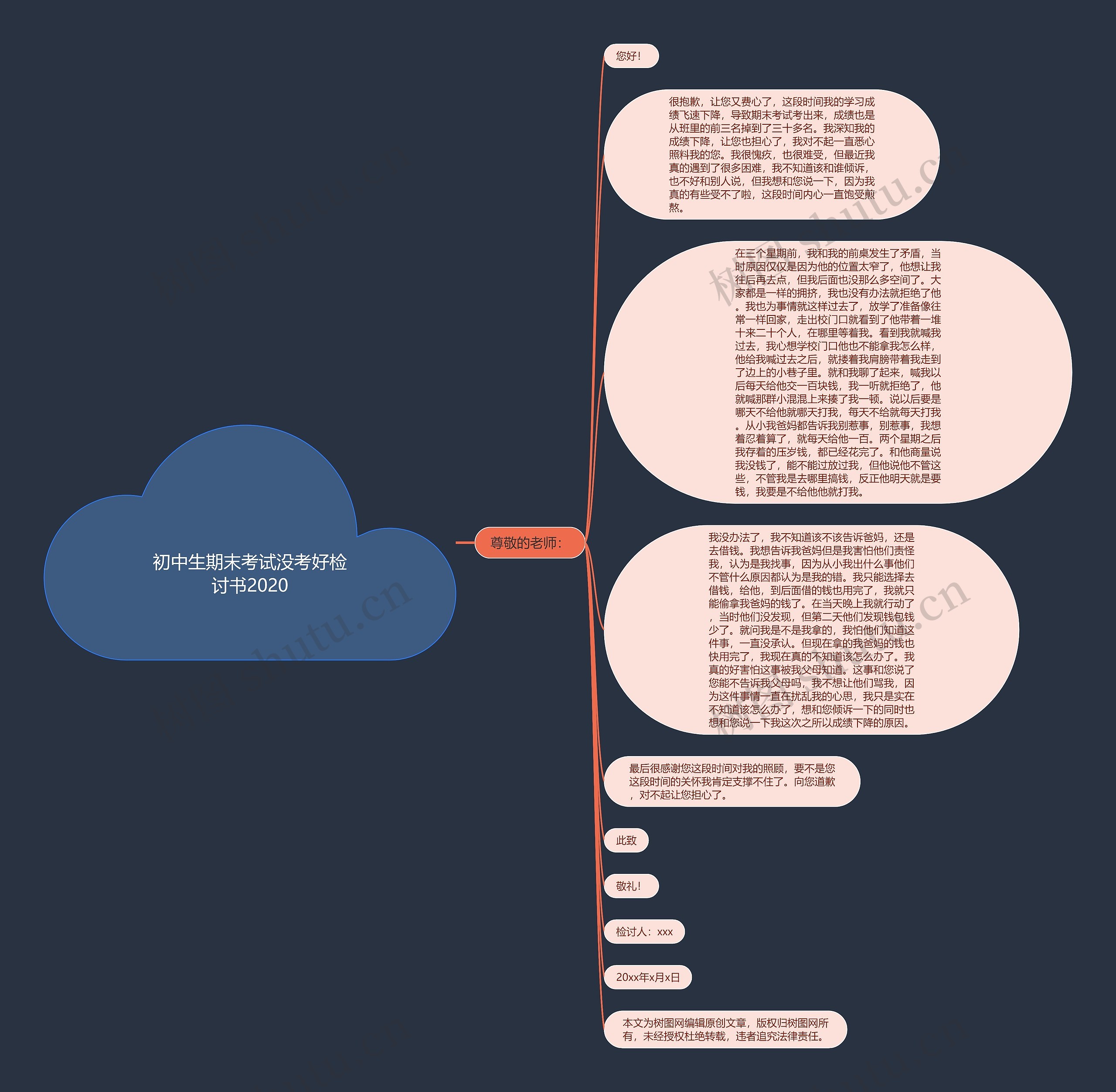 初中生期末考试没考好检讨书2020思维导图