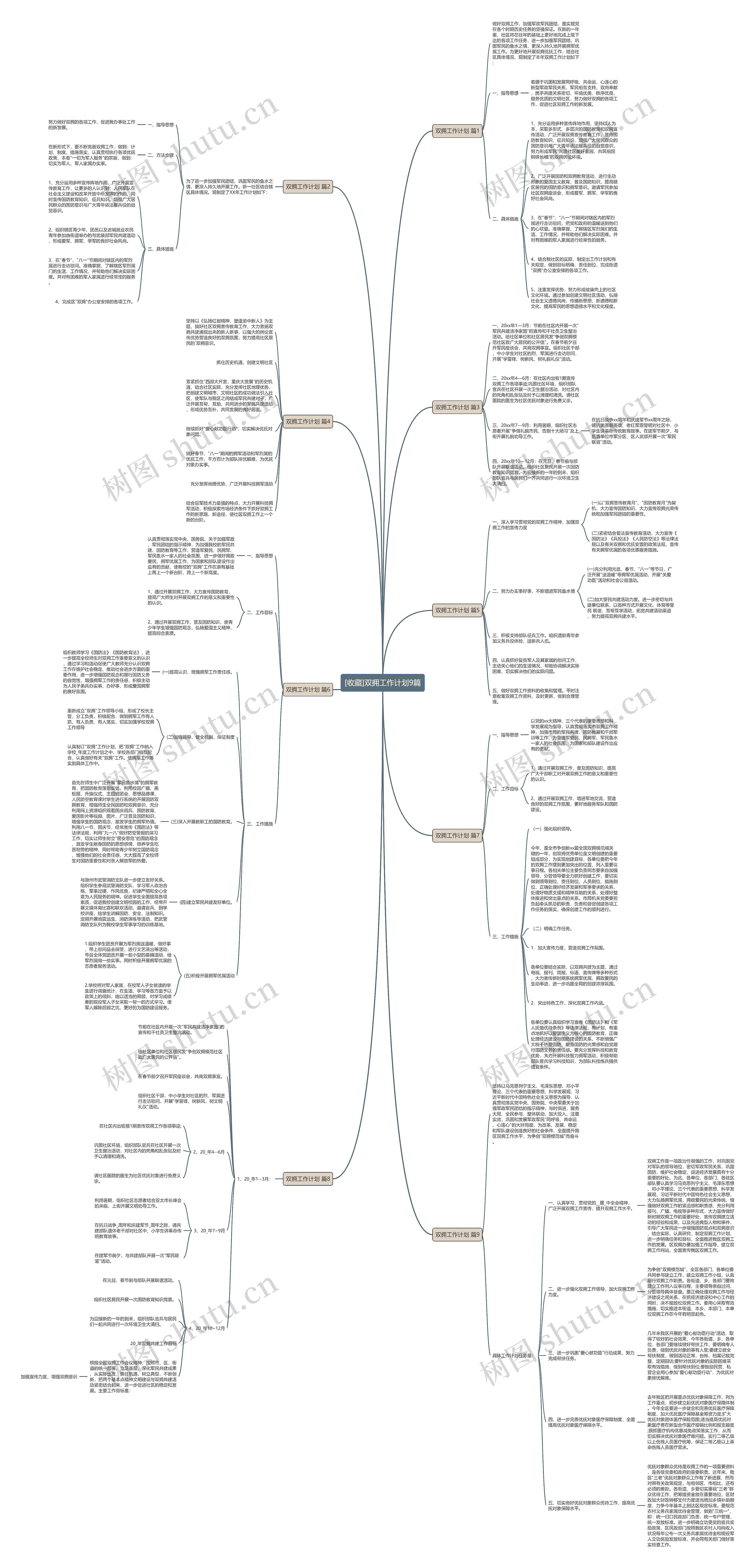 [收藏]双拥工作计划9篇思维导图