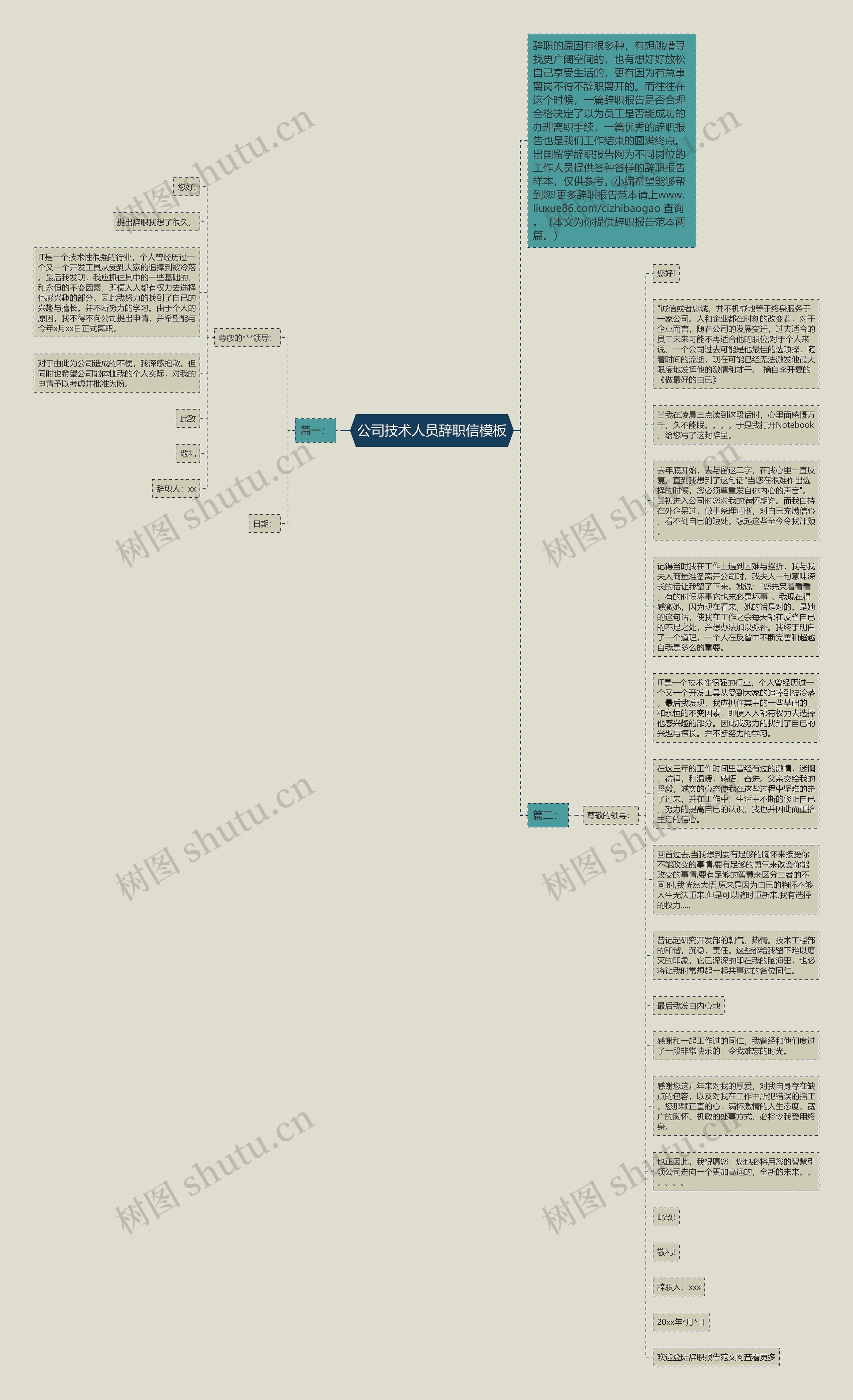 公司技术人员辞职信思维导图