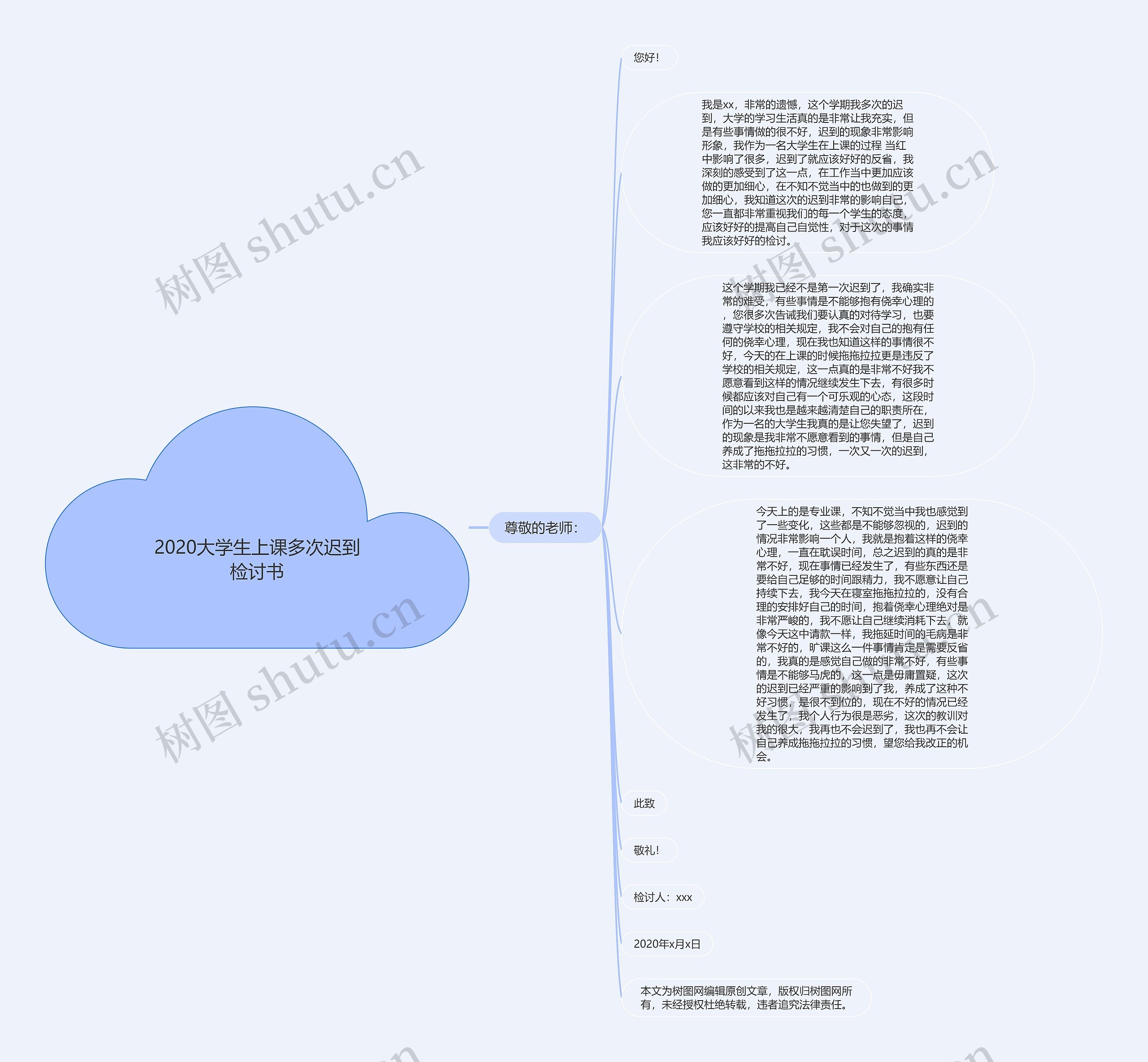 2020大学生上课多次迟到检讨书思维导图