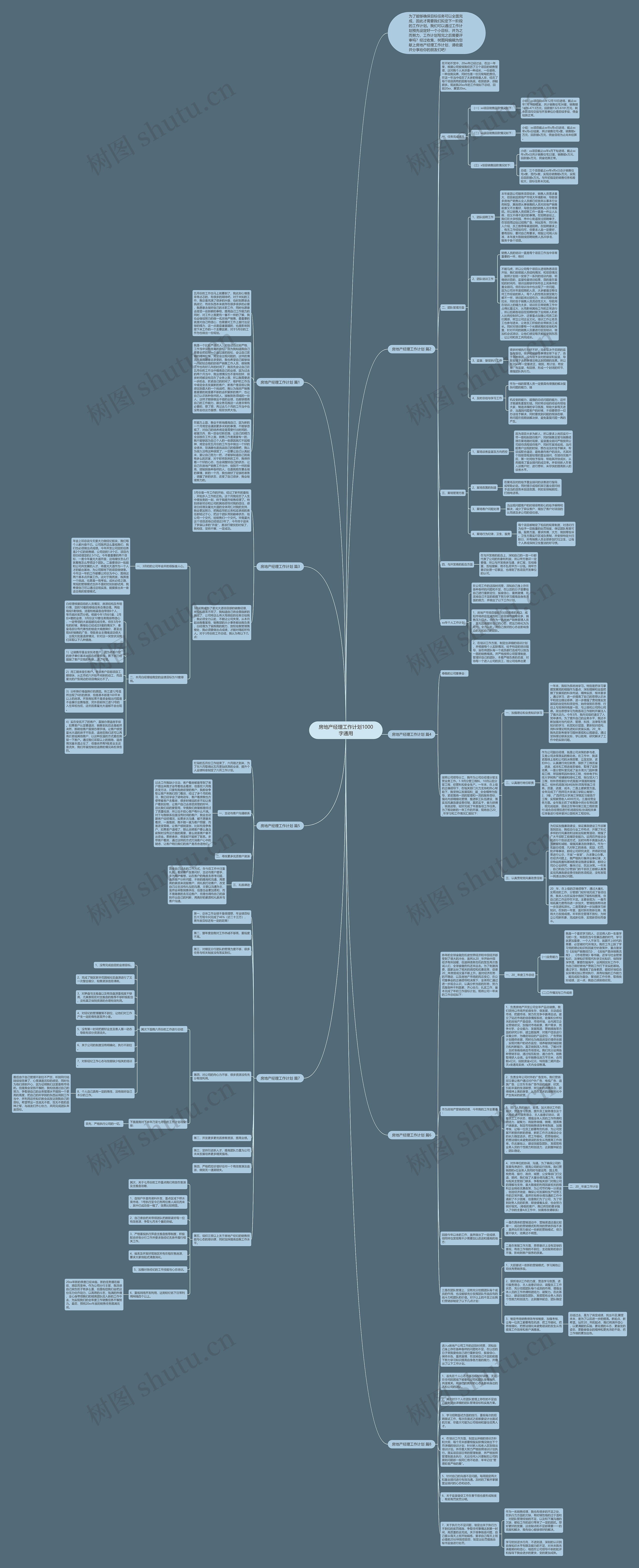 房地产经理工作计划1000字通用思维导图