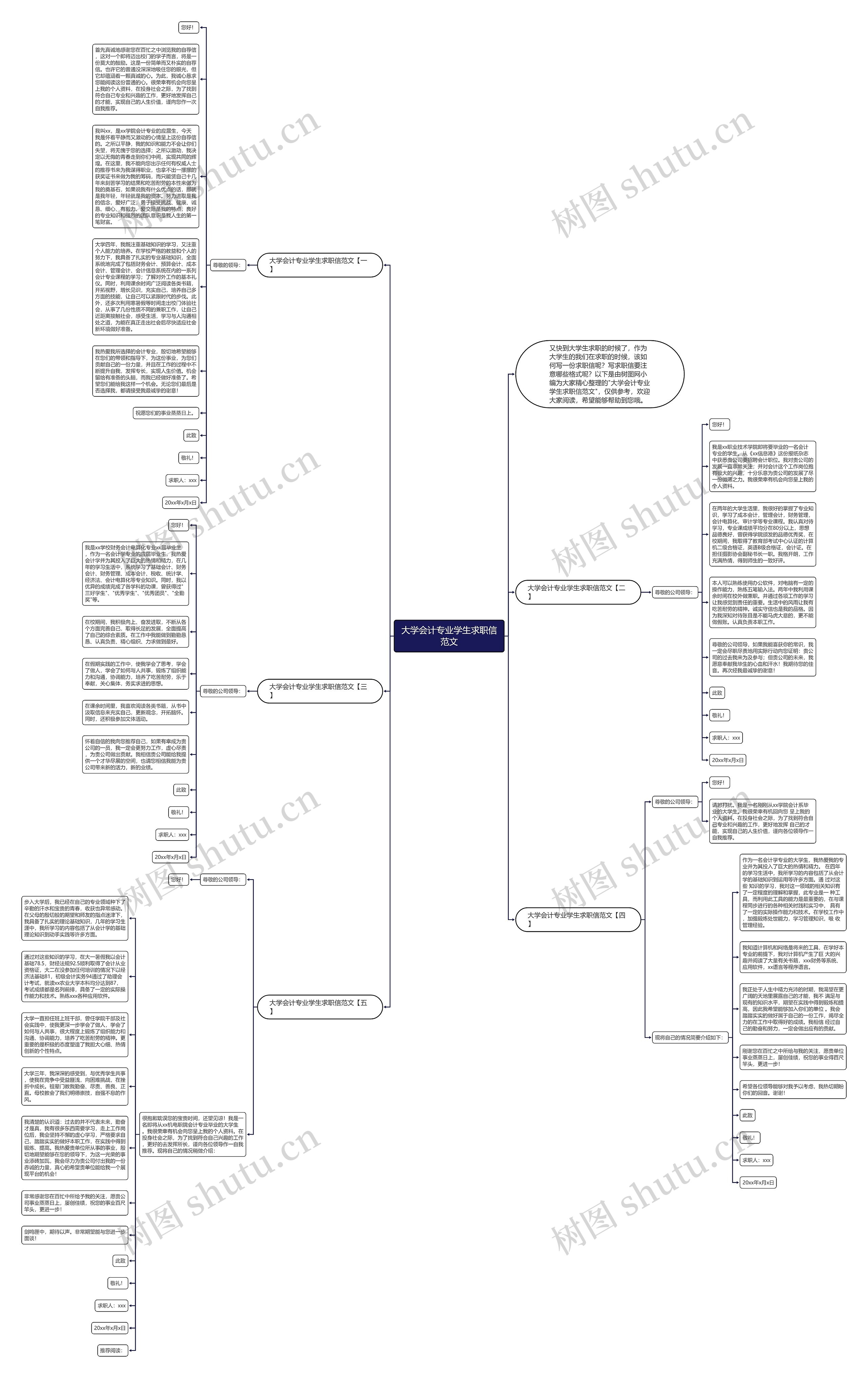 大学会计专业学生求职信范文思维导图