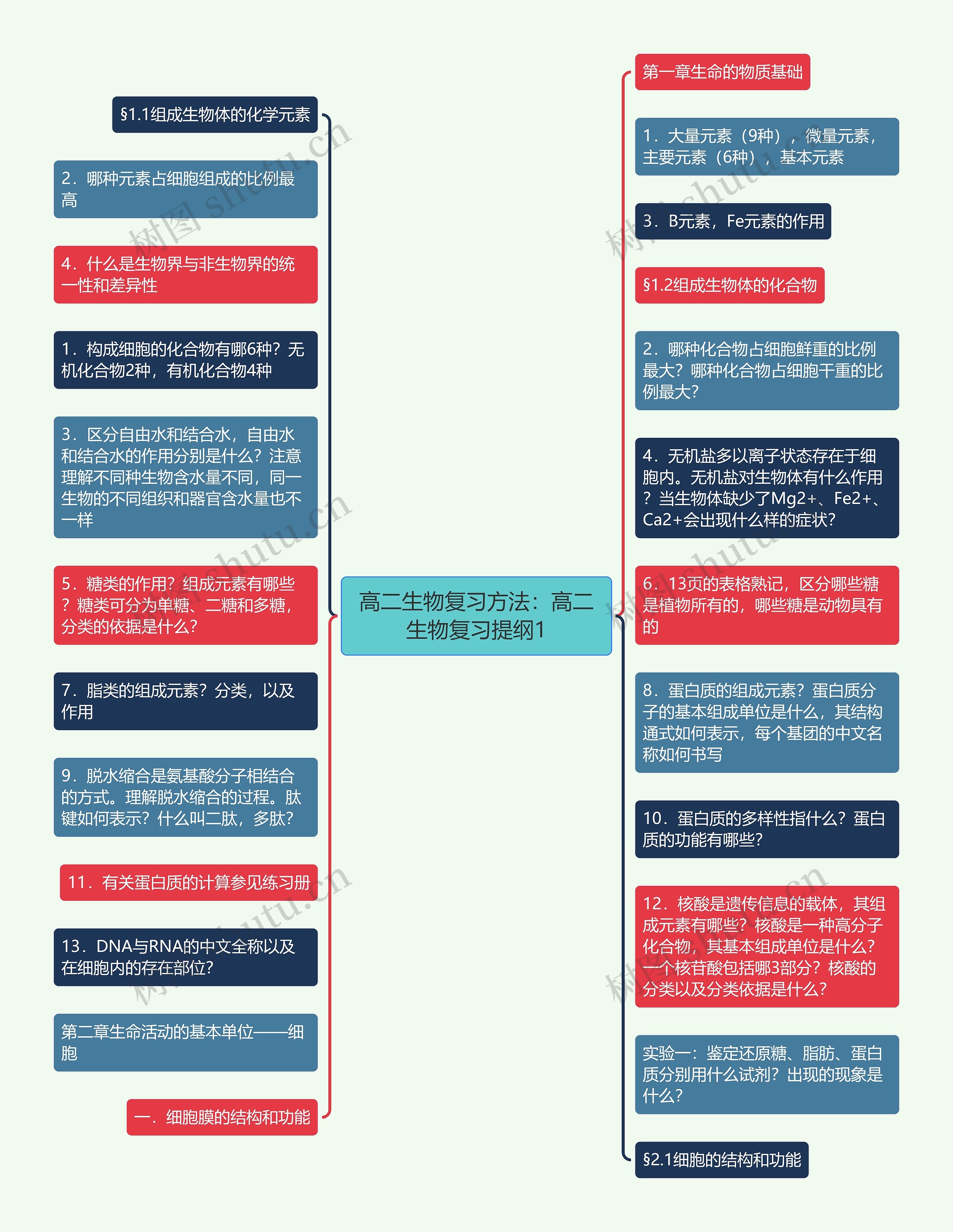 高二生物复习方法：高二生物复习提纲1