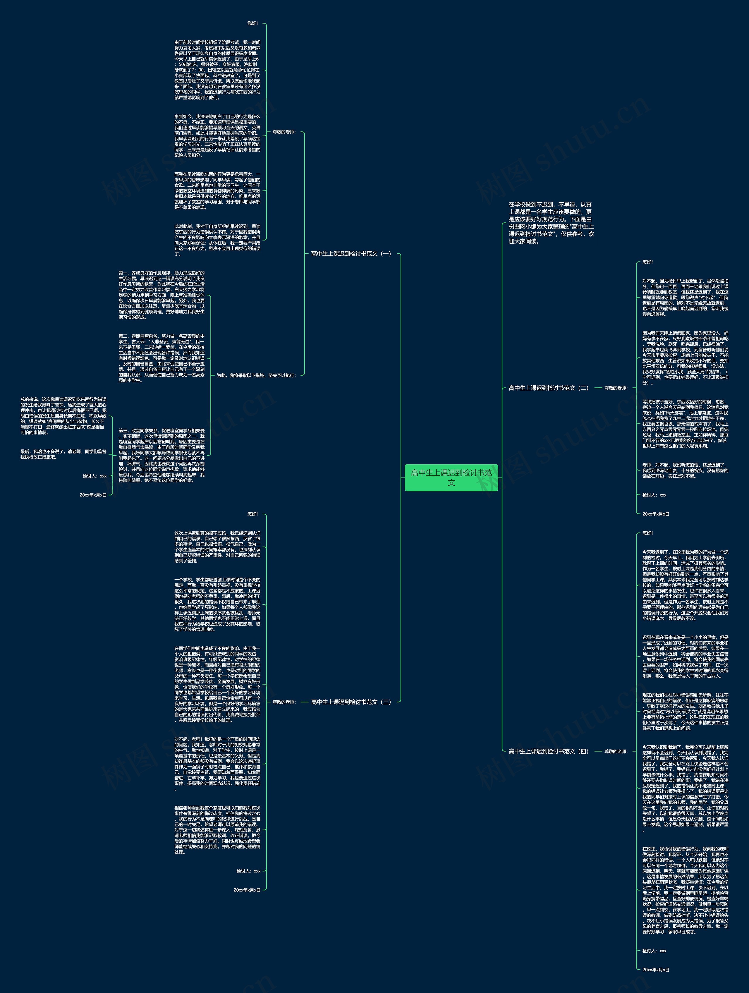 高中生上课迟到检讨书范文思维导图