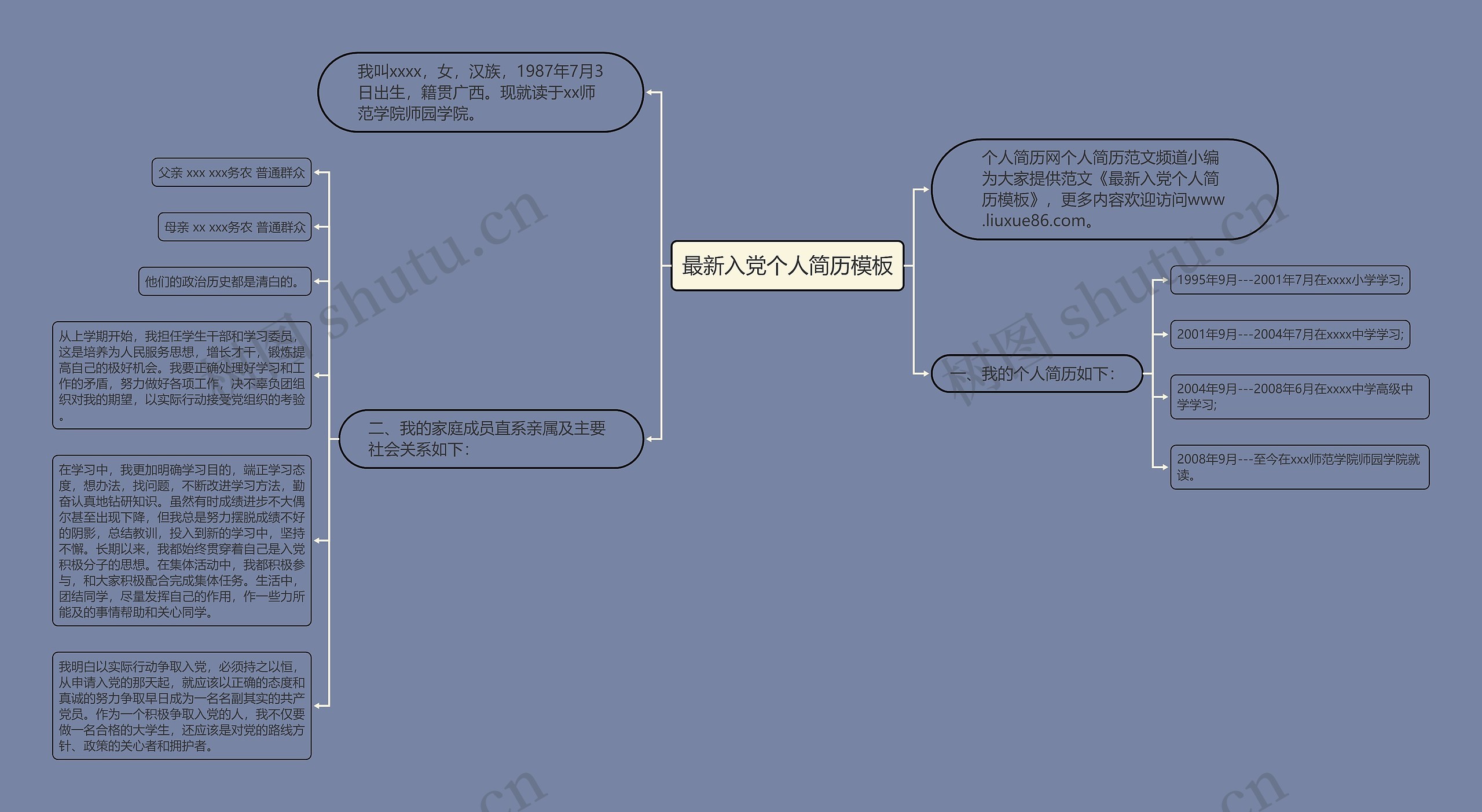 最新入党个人简历思维导图