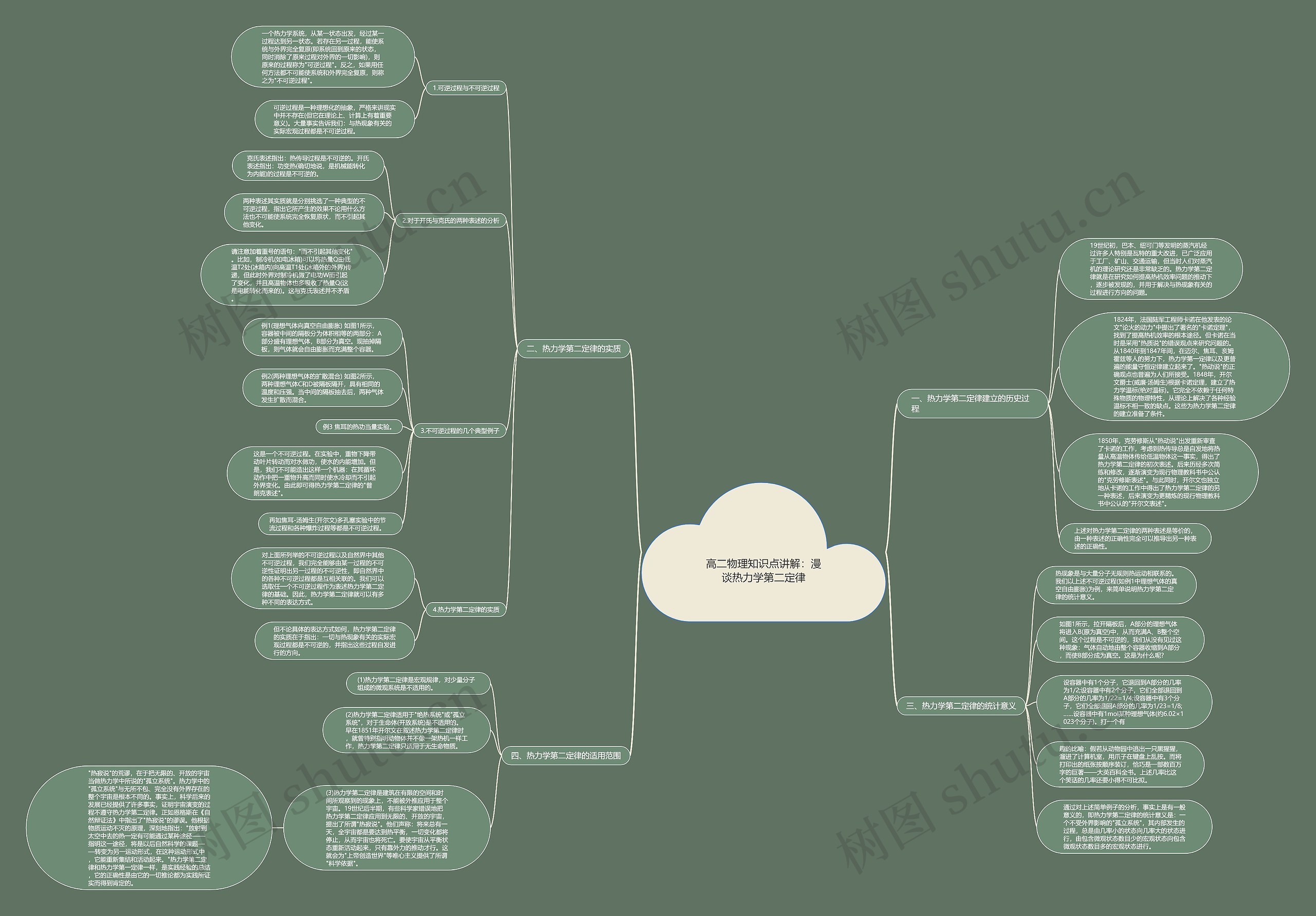 高二物理知识点讲解：漫谈热力学第二定律思维导图