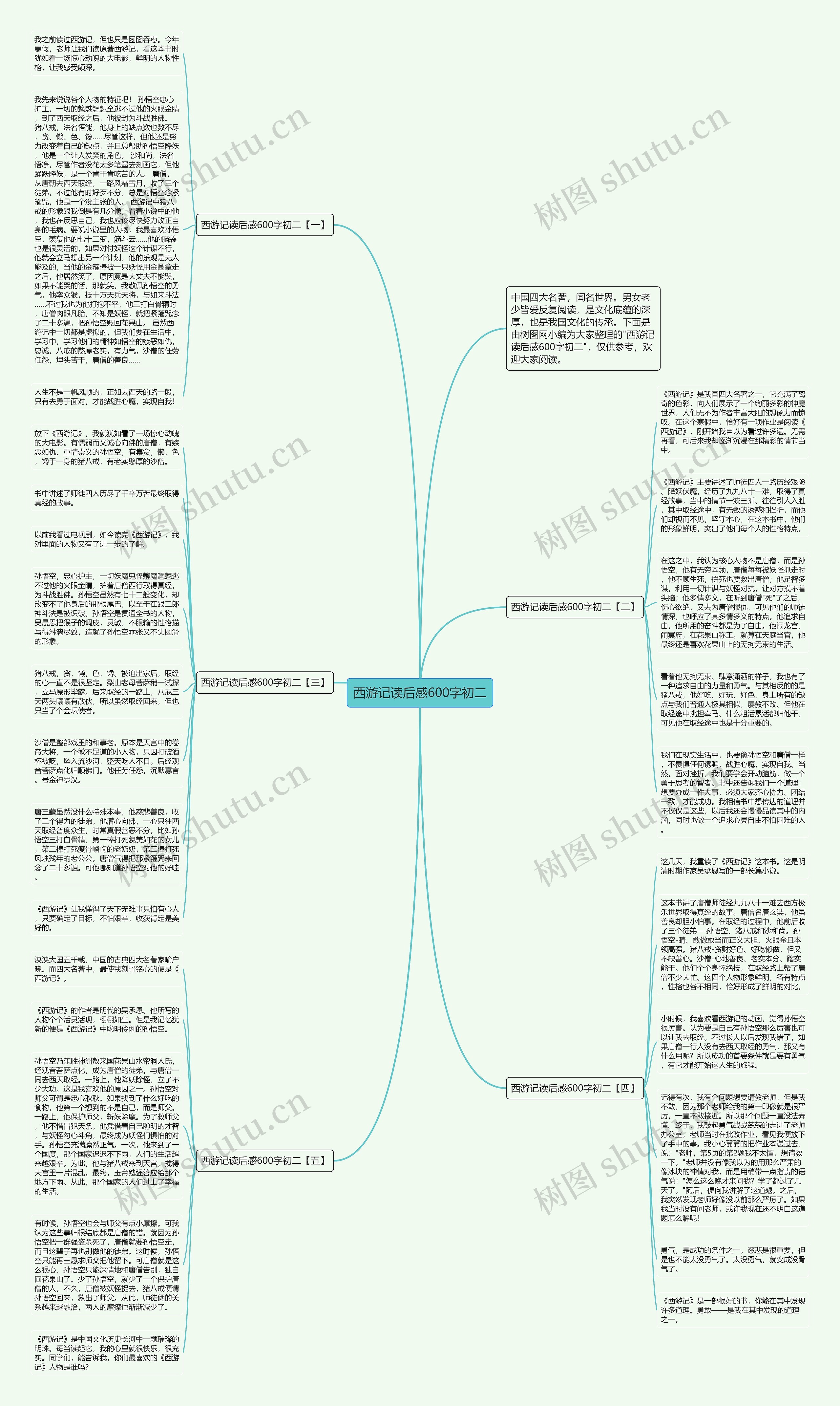 西游记读后感600字初二思维导图