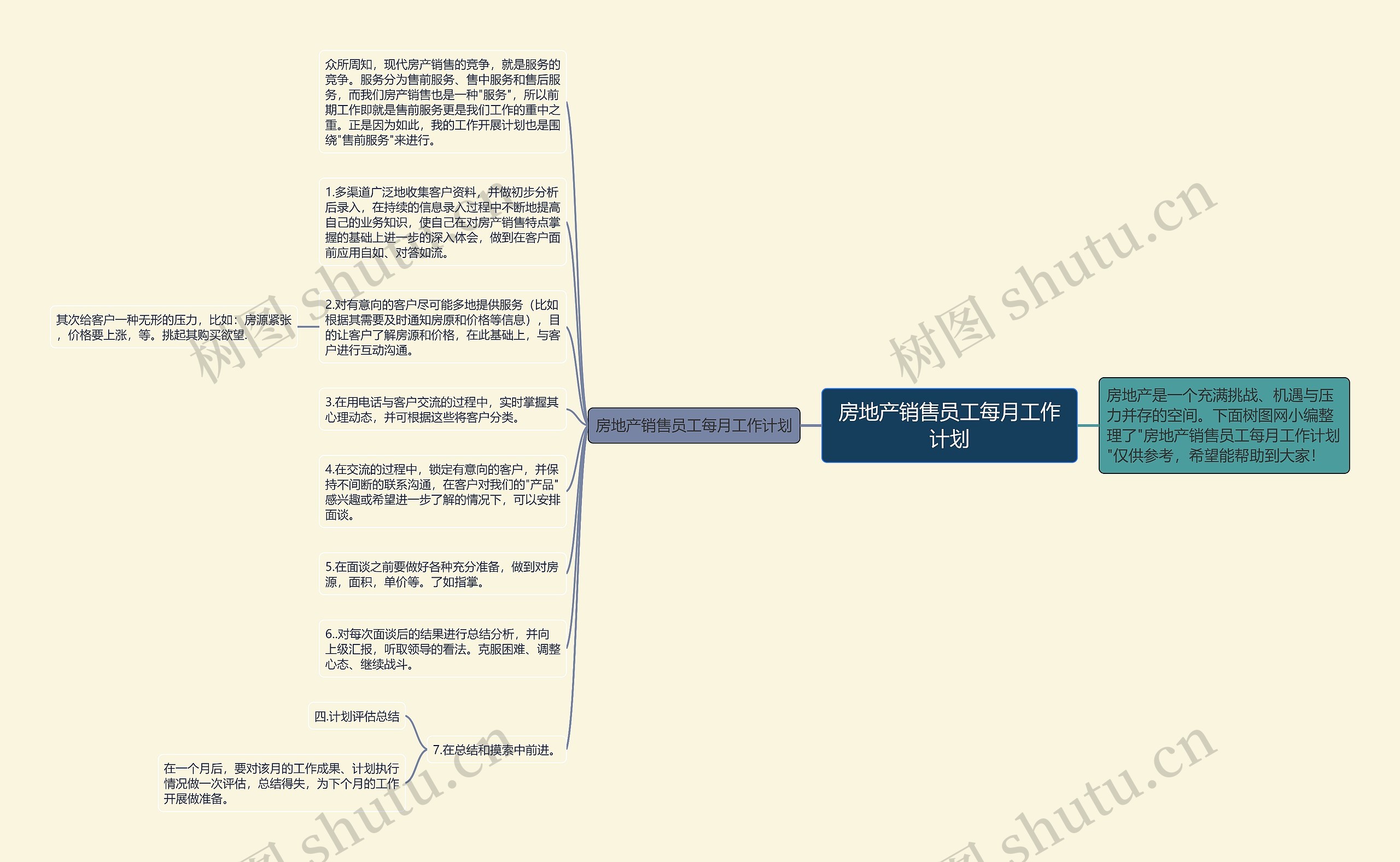 房地产销售员工每月工作计划思维导图