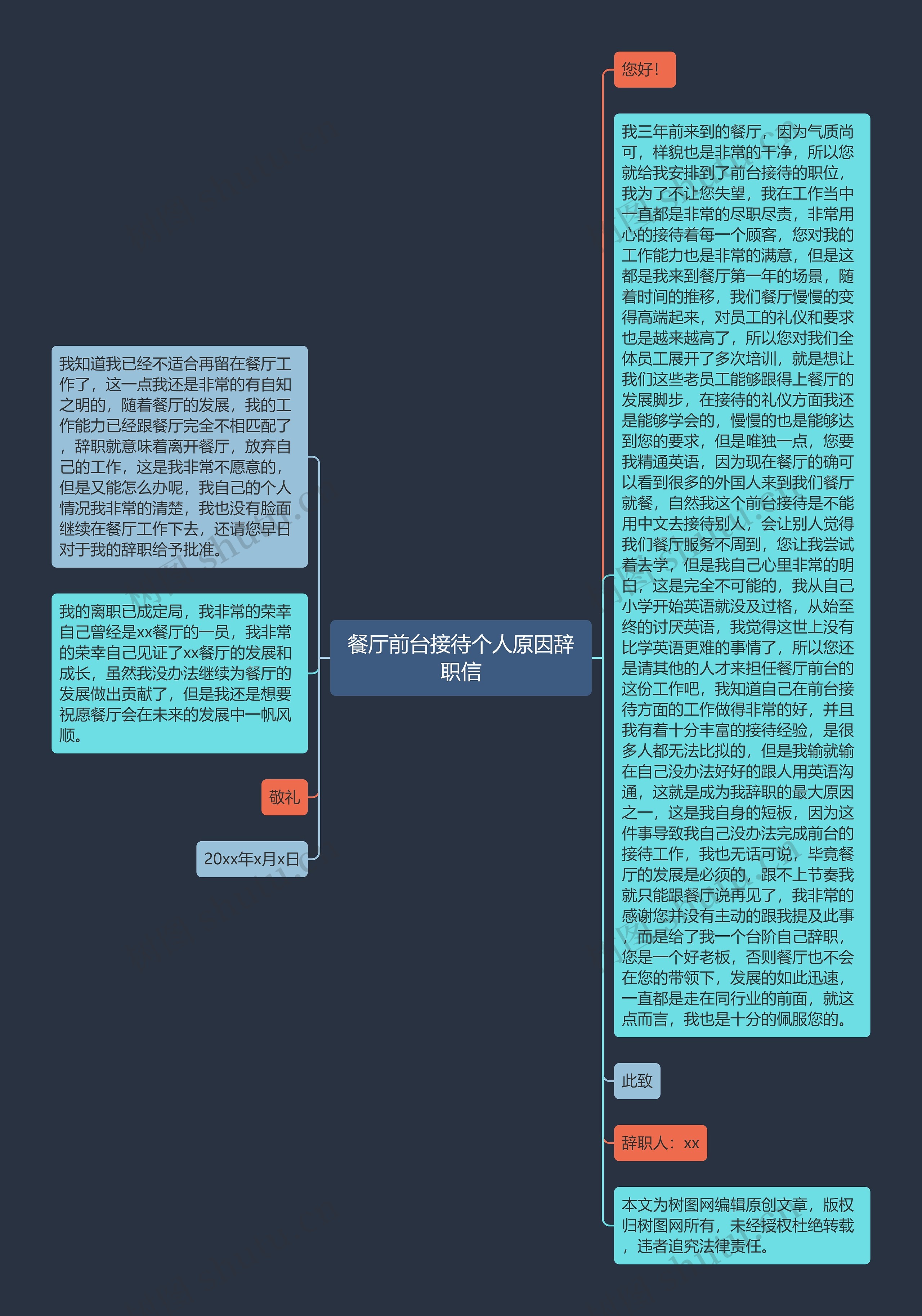 餐厅前台接待个人原因辞职信思维导图高清图 餐厅前台接待个人原因辞职信思维导图