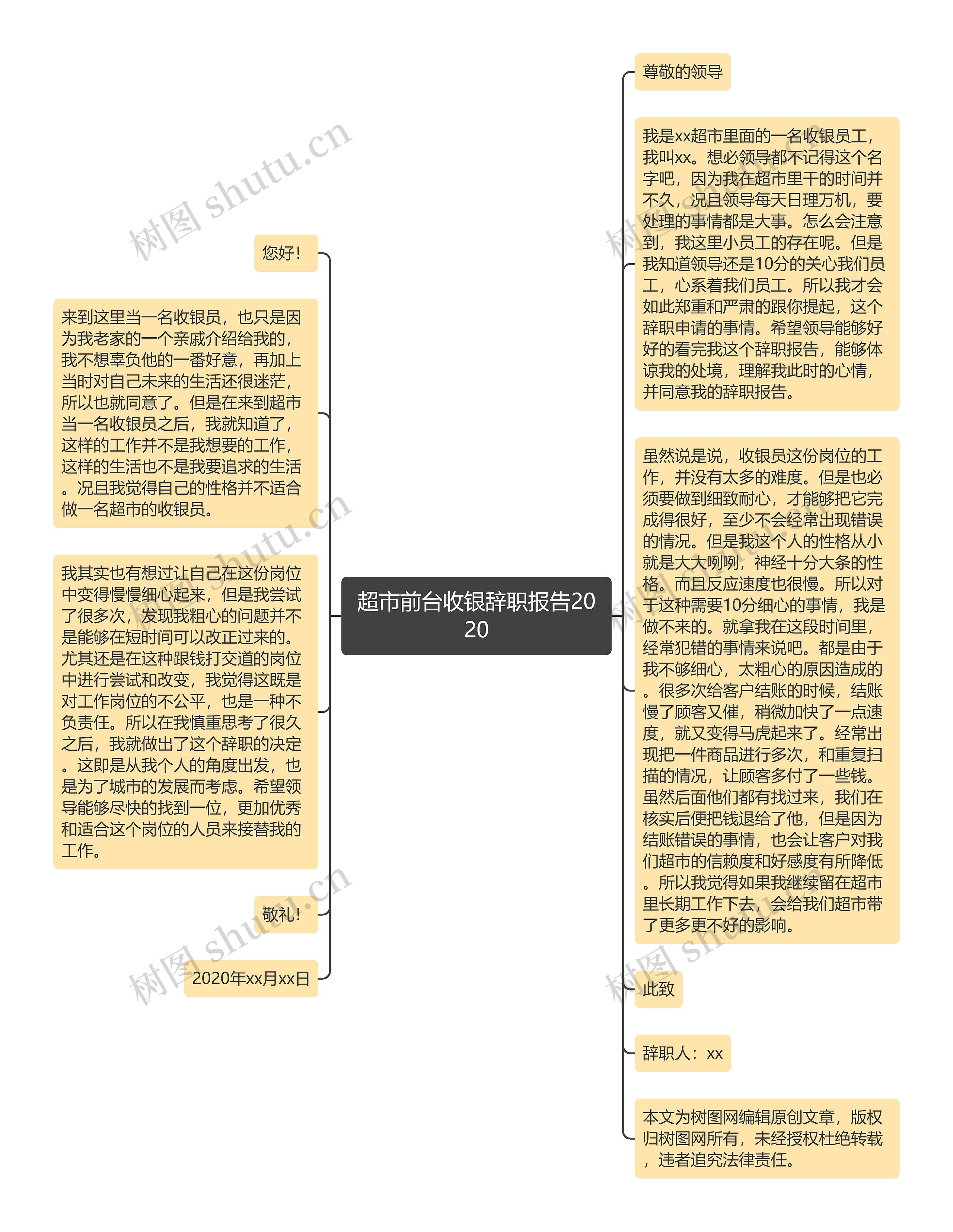 超市前台收银辞职报告2020思维导图