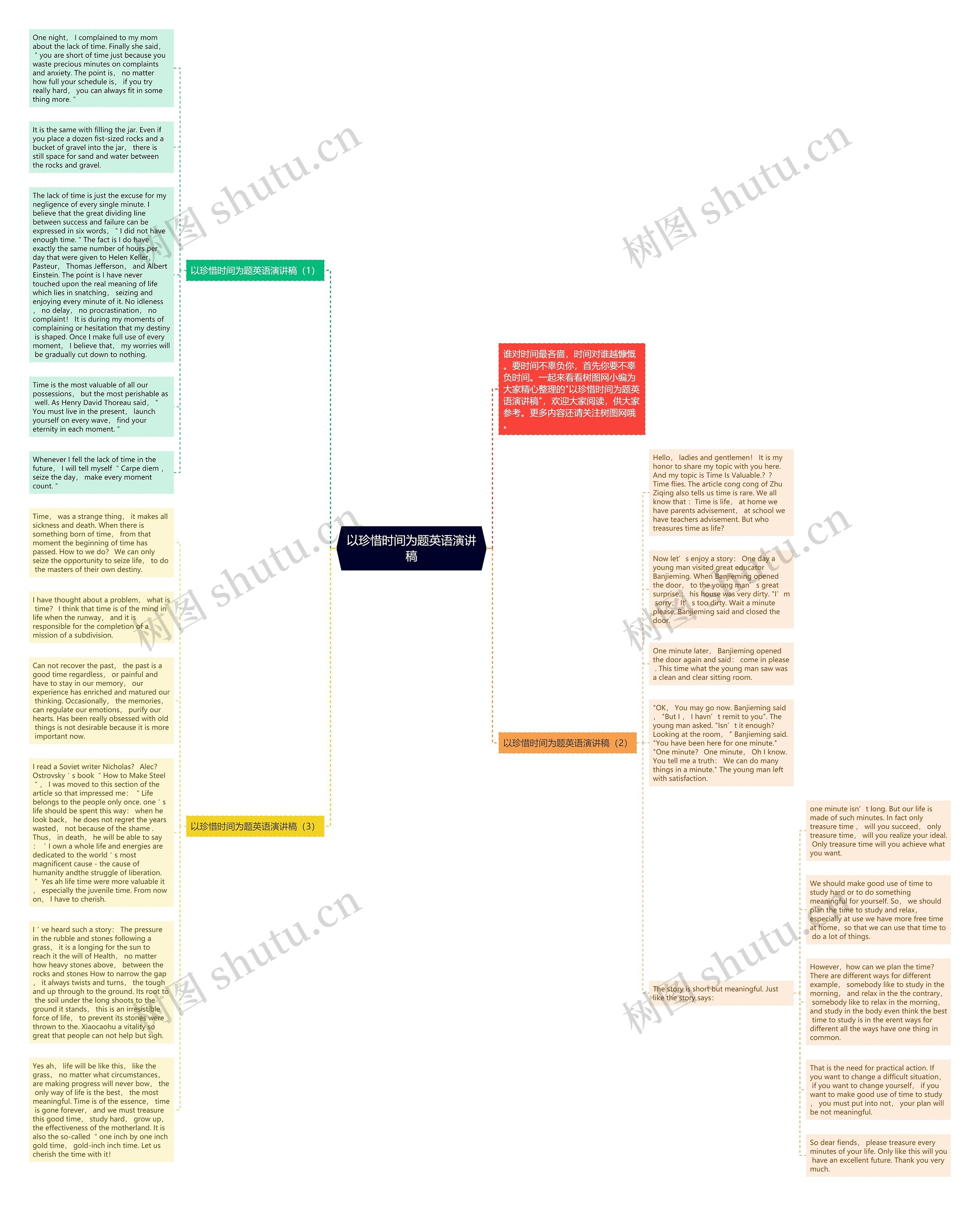 以珍惜时间为题英语演讲稿思维导图