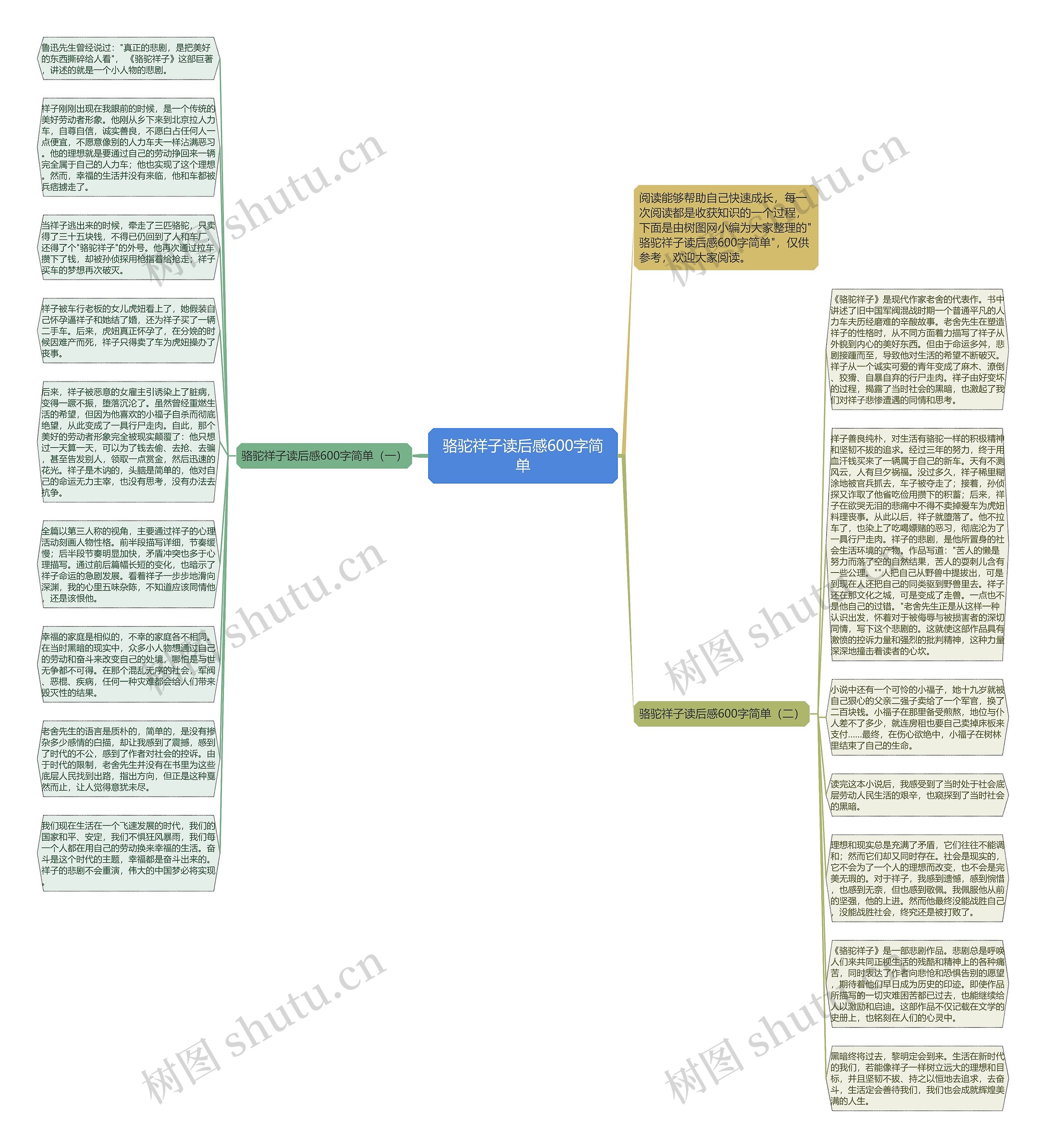 骆驼祥子读后感600字简单思维导图