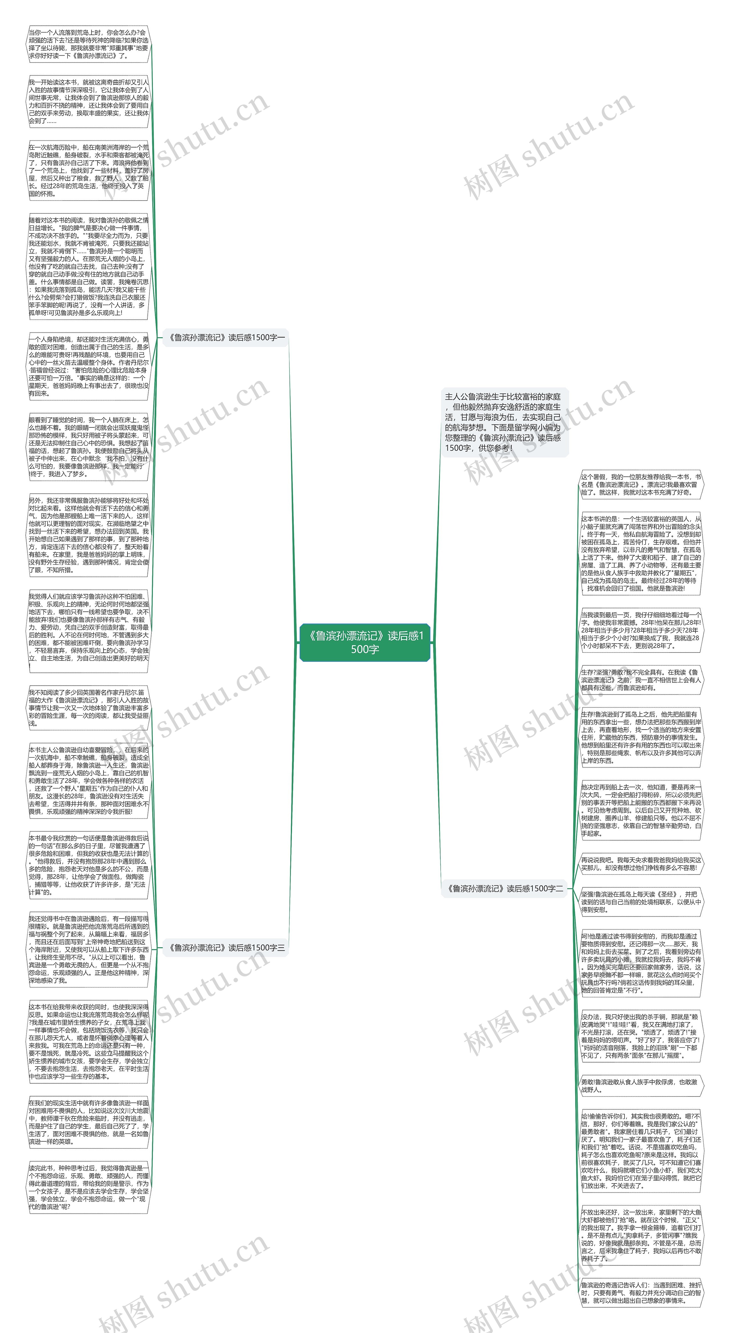 《鲁滨孙漂流记》读后感1500字思维导图