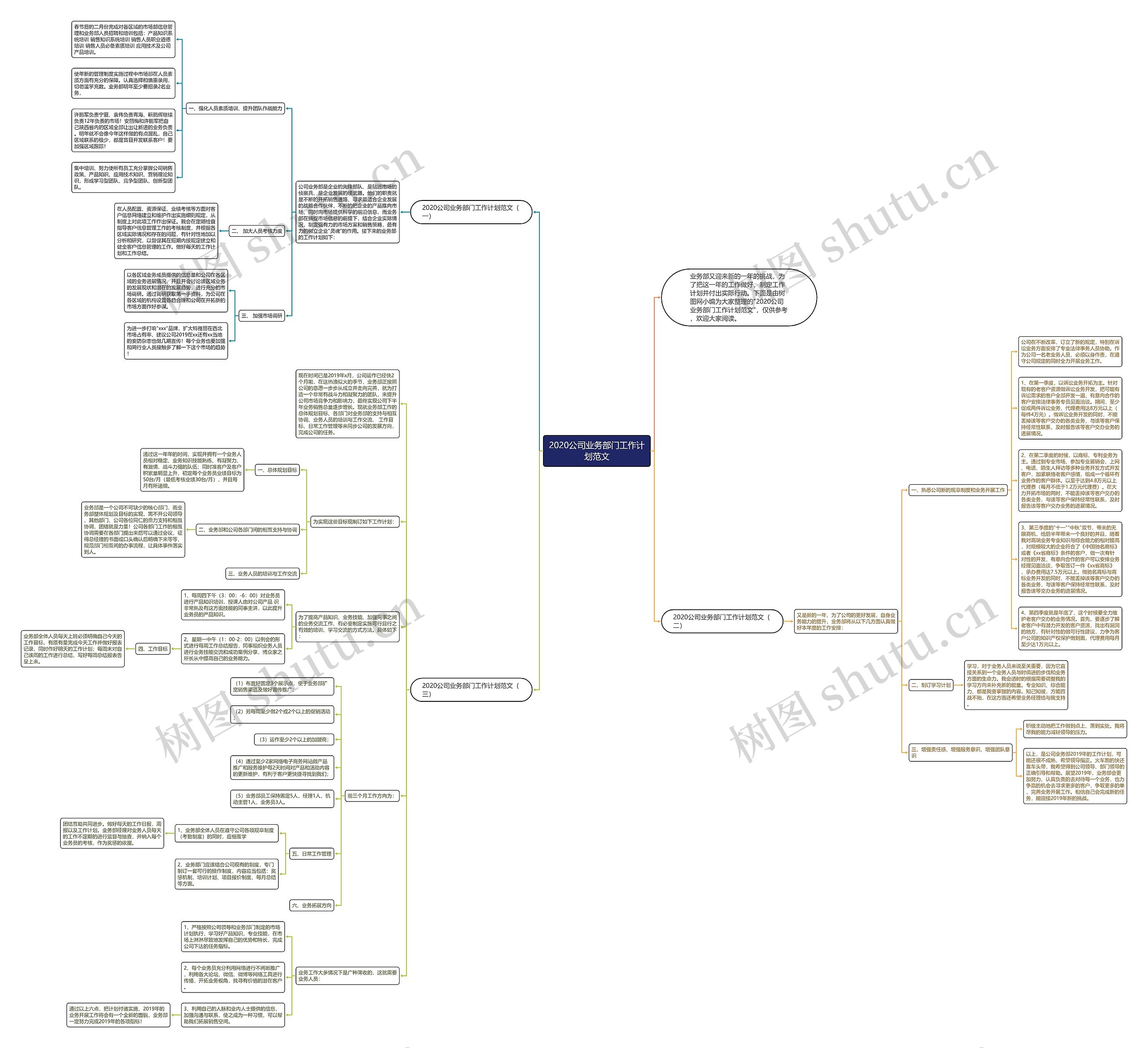 2020公司业务部门工作计划范文思维导图