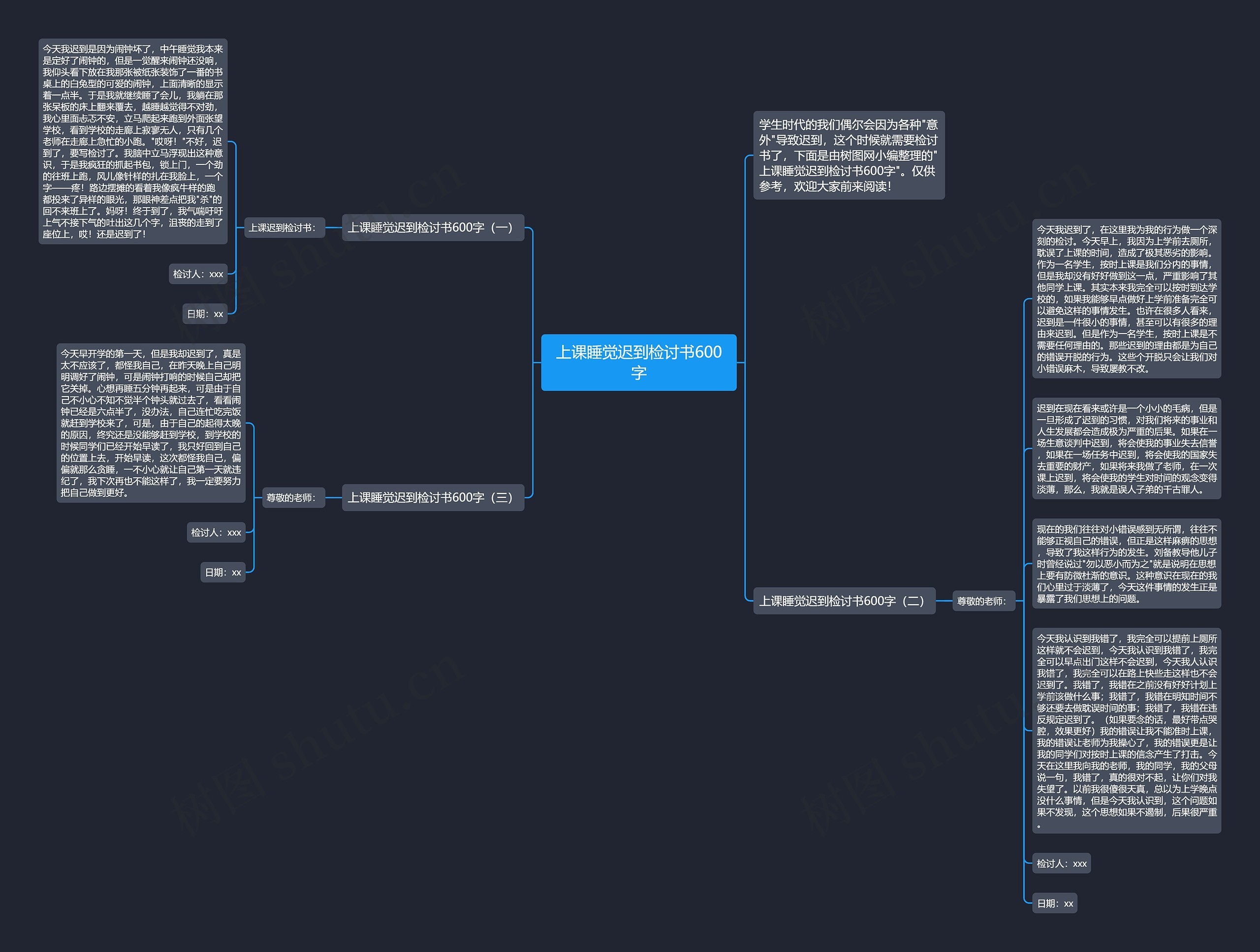 上课睡觉迟到检讨书600字思维导图