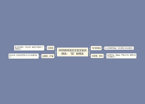 2020高考语文文言文实词用法：“延”的用法