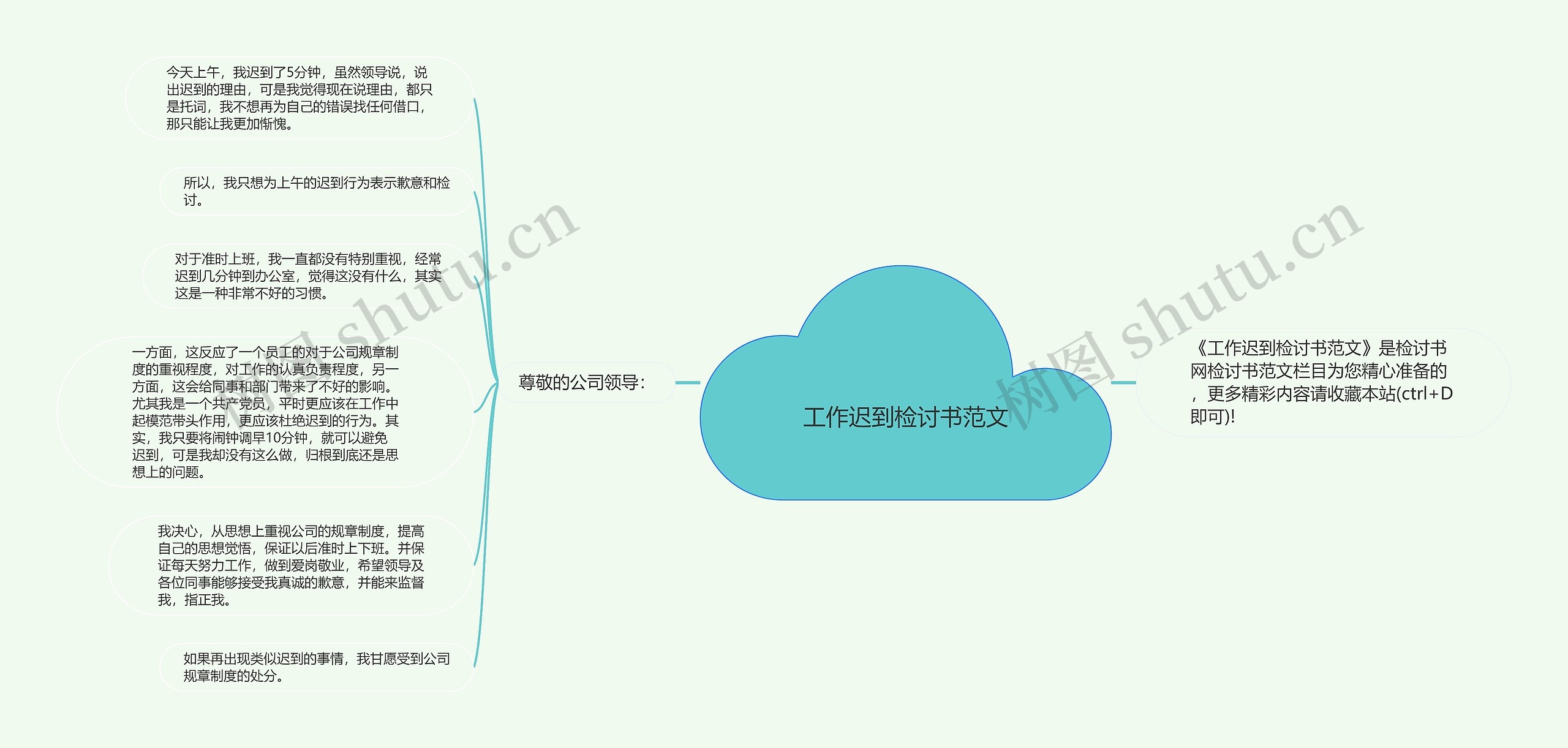 工作迟到检讨书范文