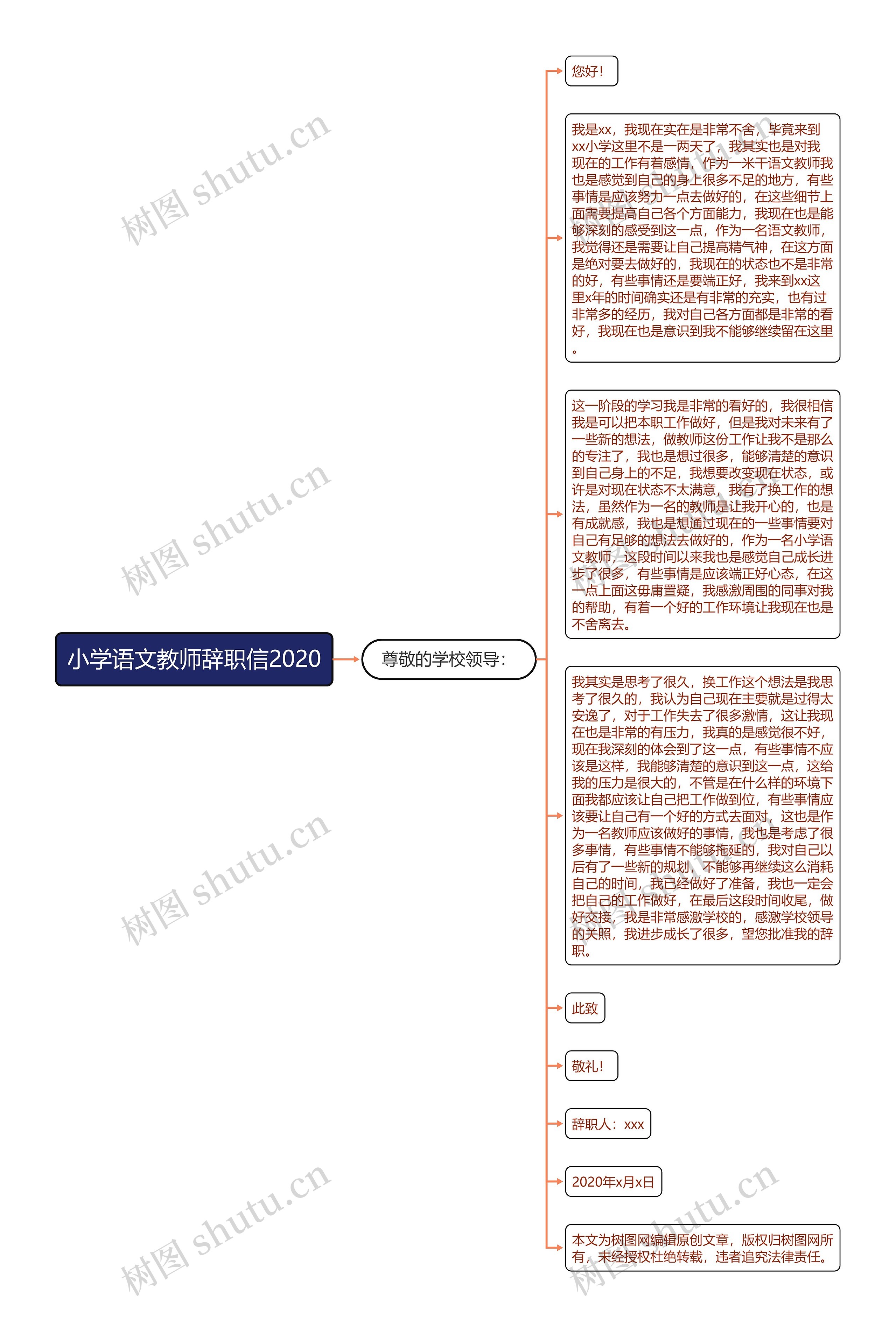 小学语文教师辞职信2020思维导图