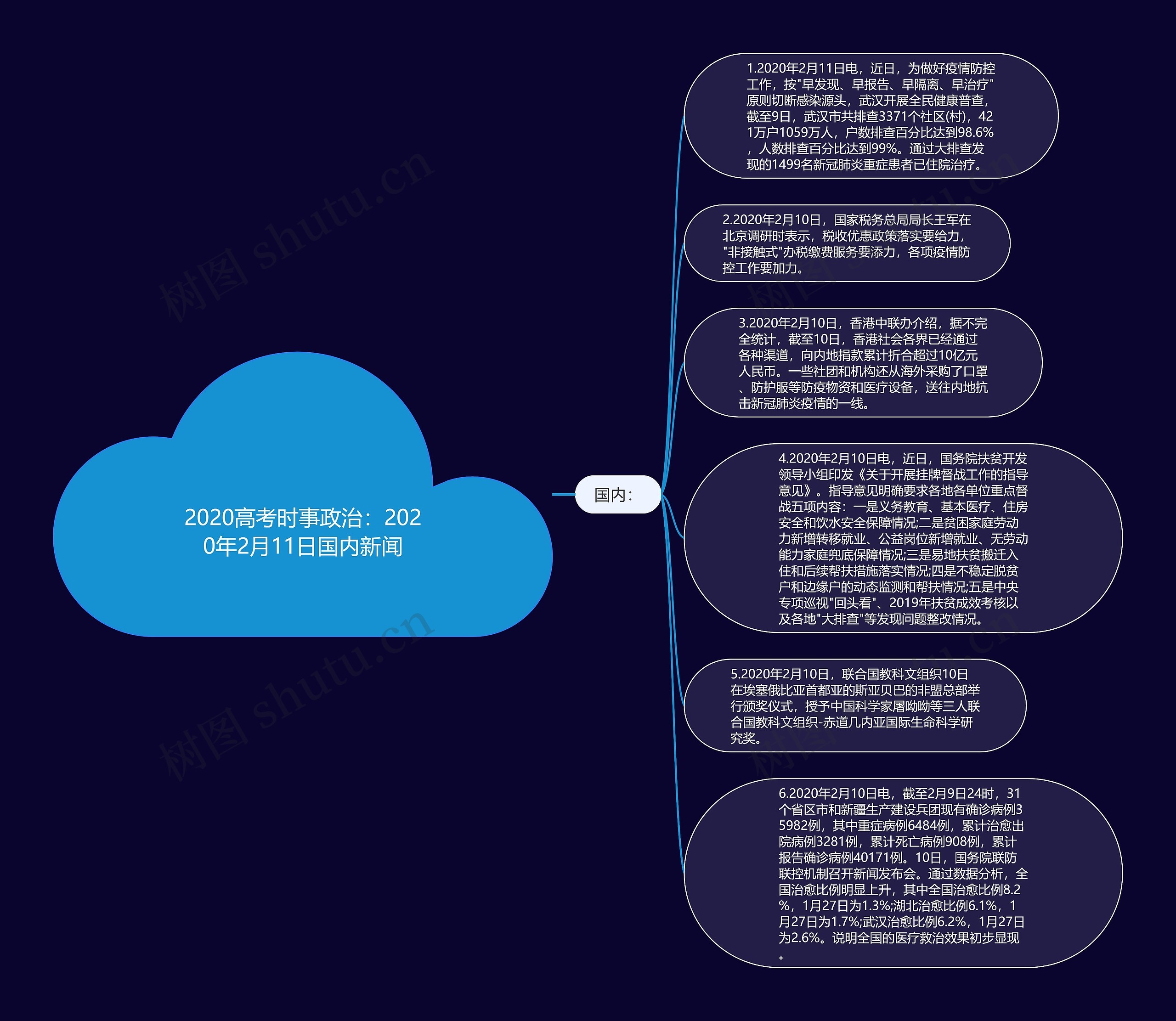 2020高考时事政治：2020年2月11日国内新闻思维导图