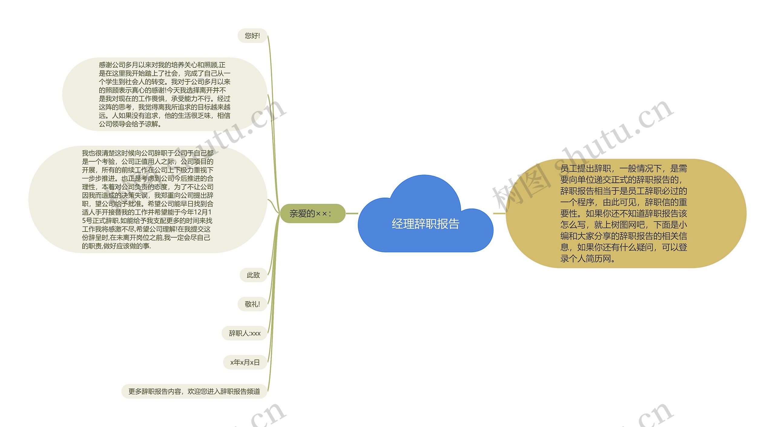 经理辞职报告