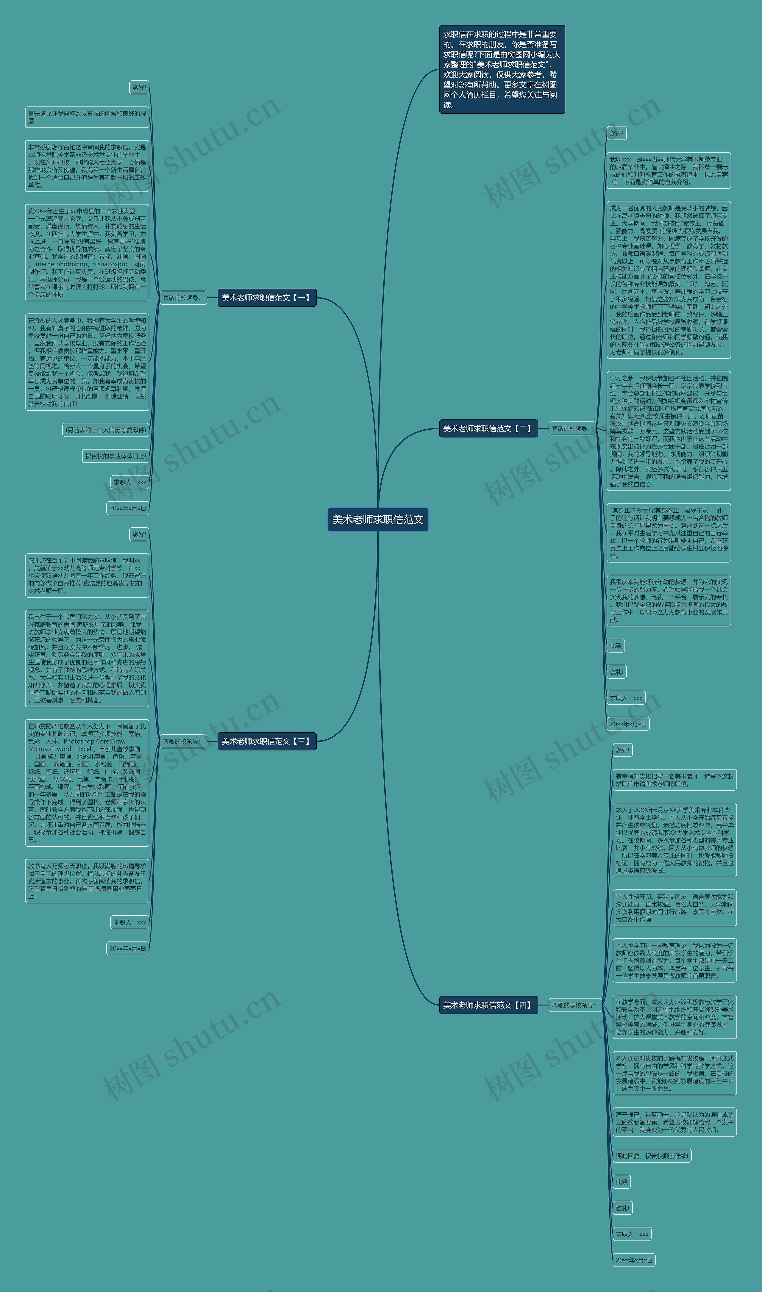 美术老师求职信范文思维导图