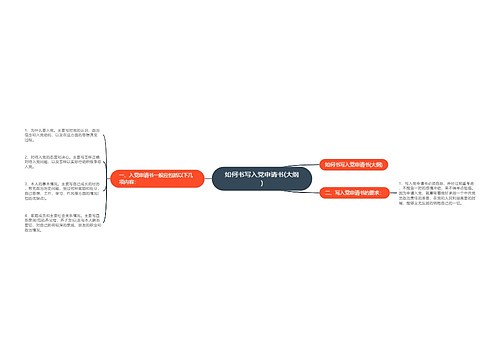 如何书写入党申请书(大纲)