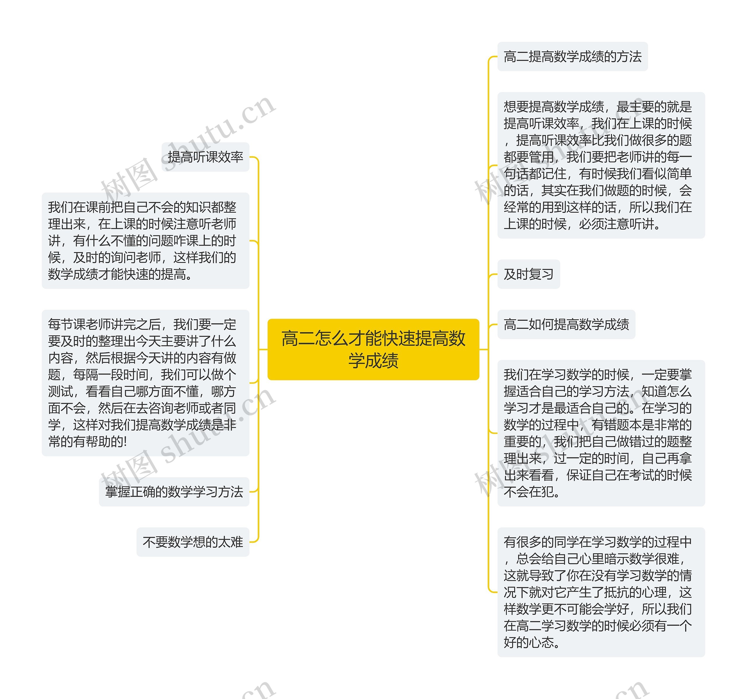 高二怎么才能快速提高数学成绩