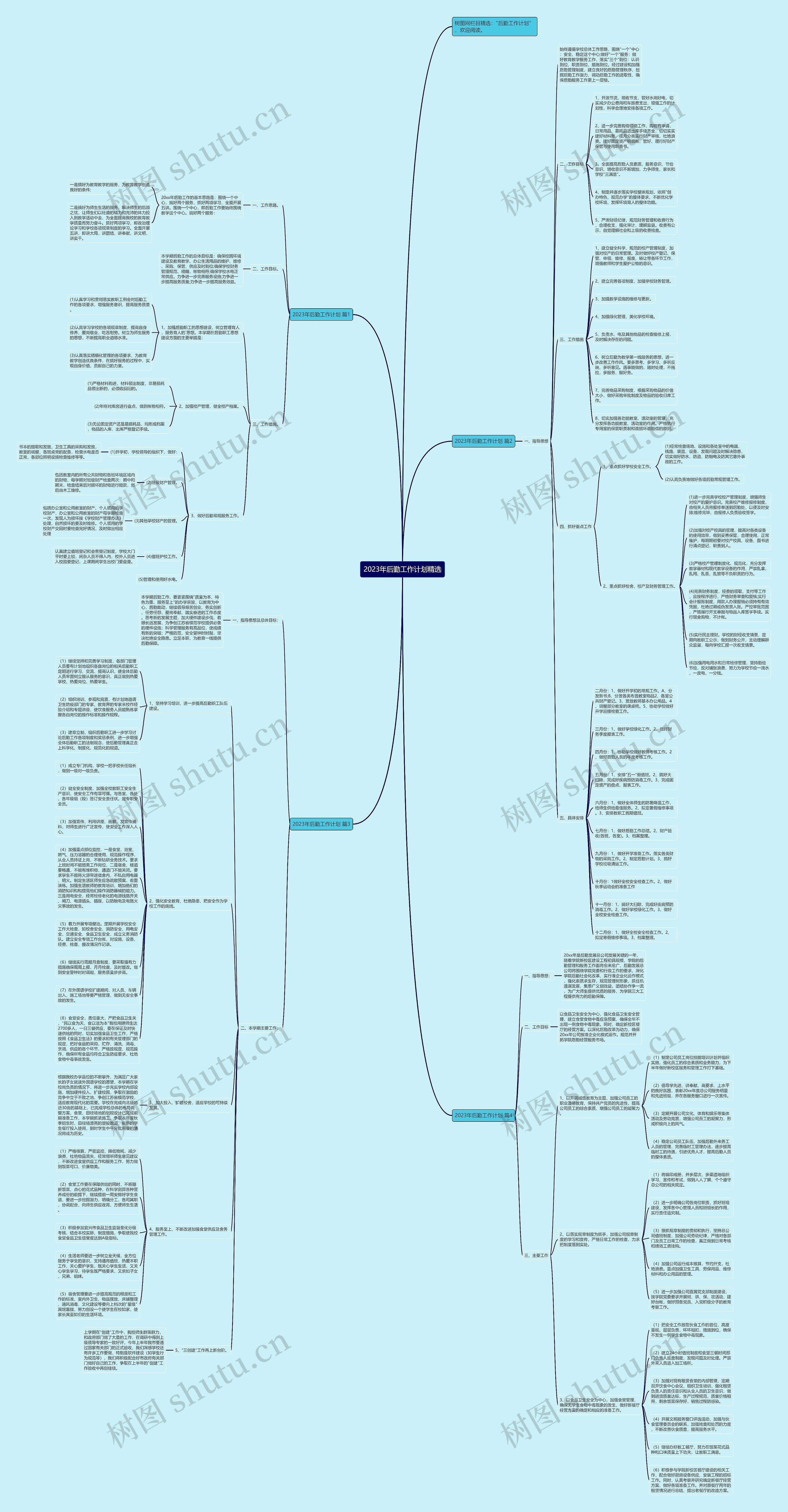 2023年后勤工作计划精选思维导图
