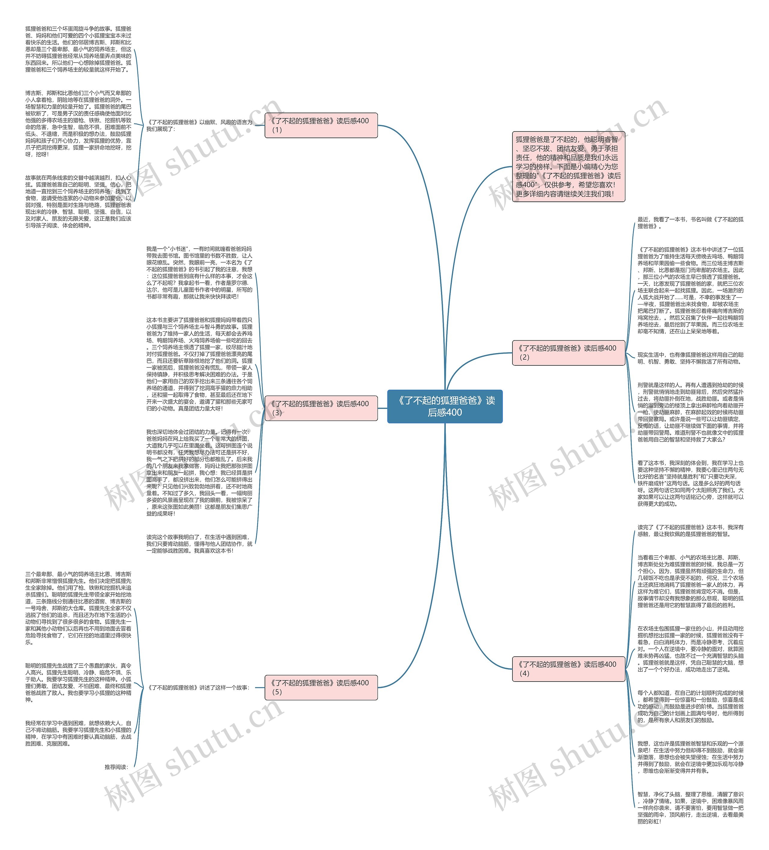 《了不起的狐狸爸爸》读后感400思维导图