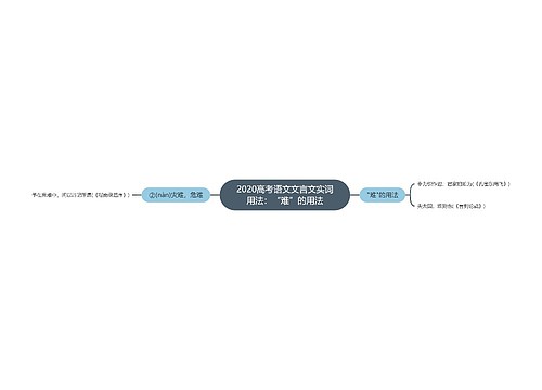 2020高考语文文言文实词用法：“难”的用法