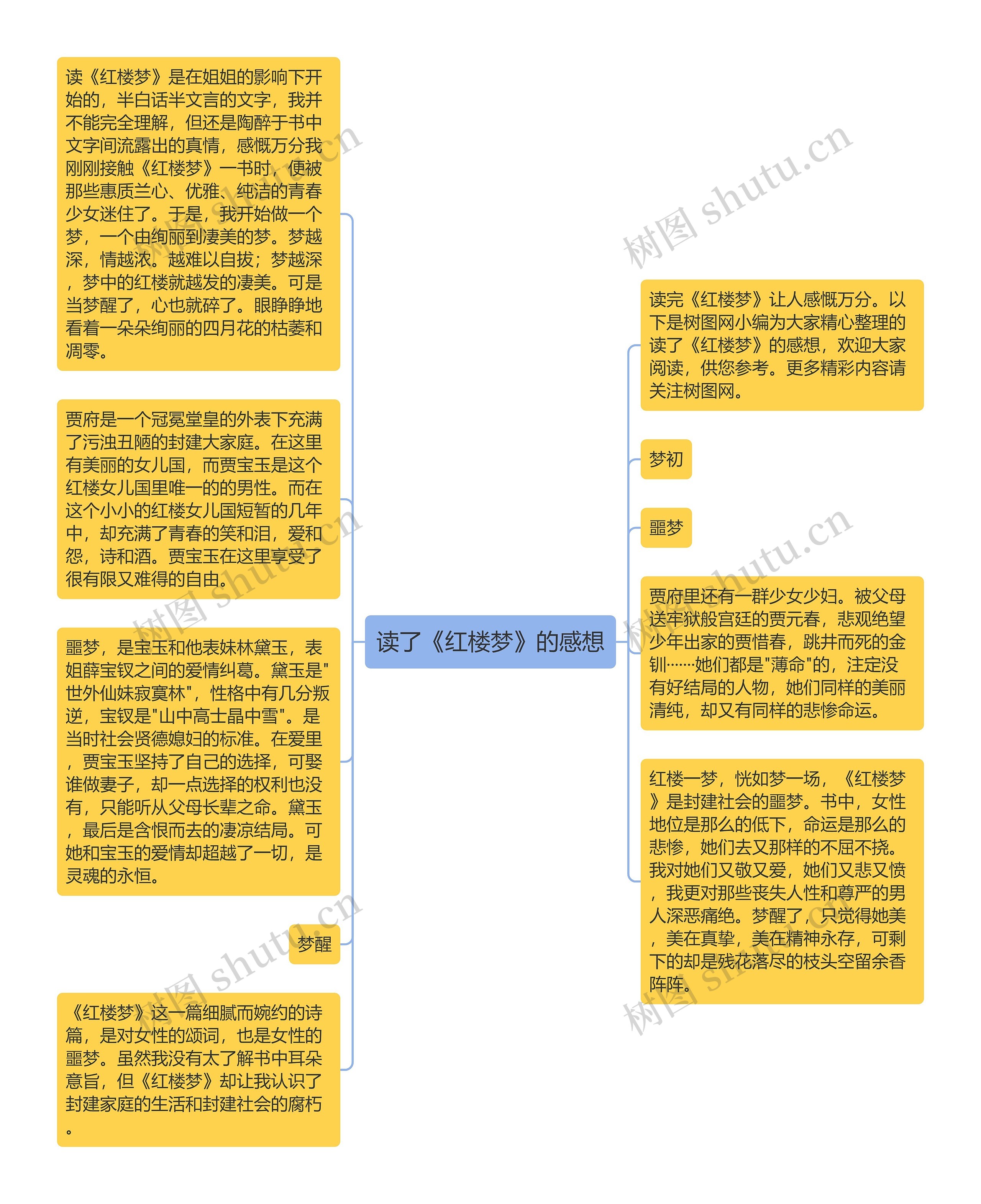 读了《红楼梦》的感想思维导图