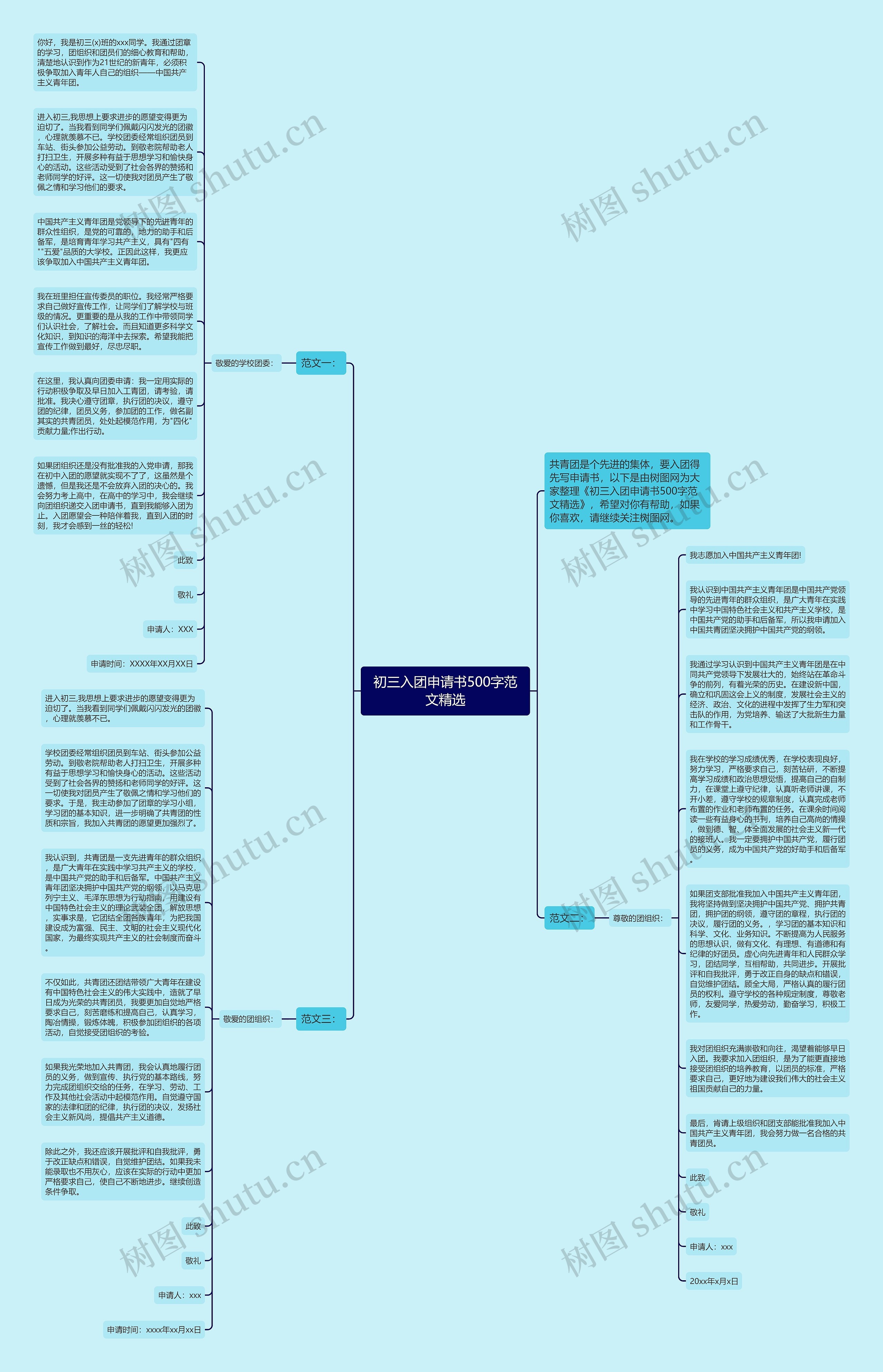 初三入团申请书500字范文精选思维导图